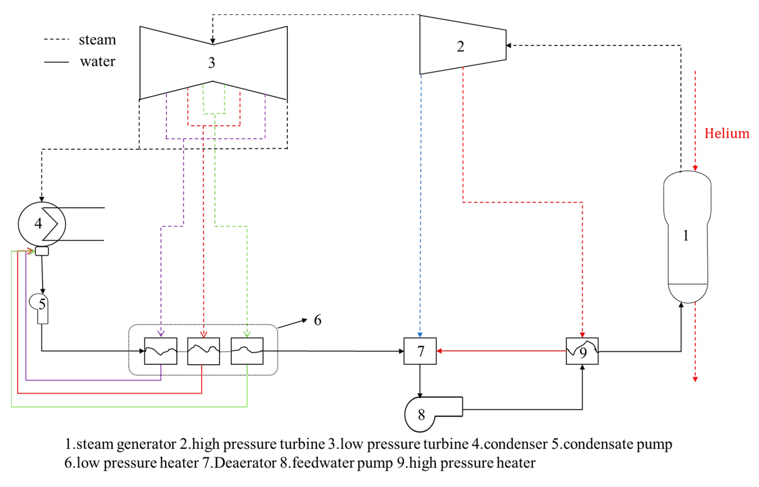 Energies 16 02252 g001