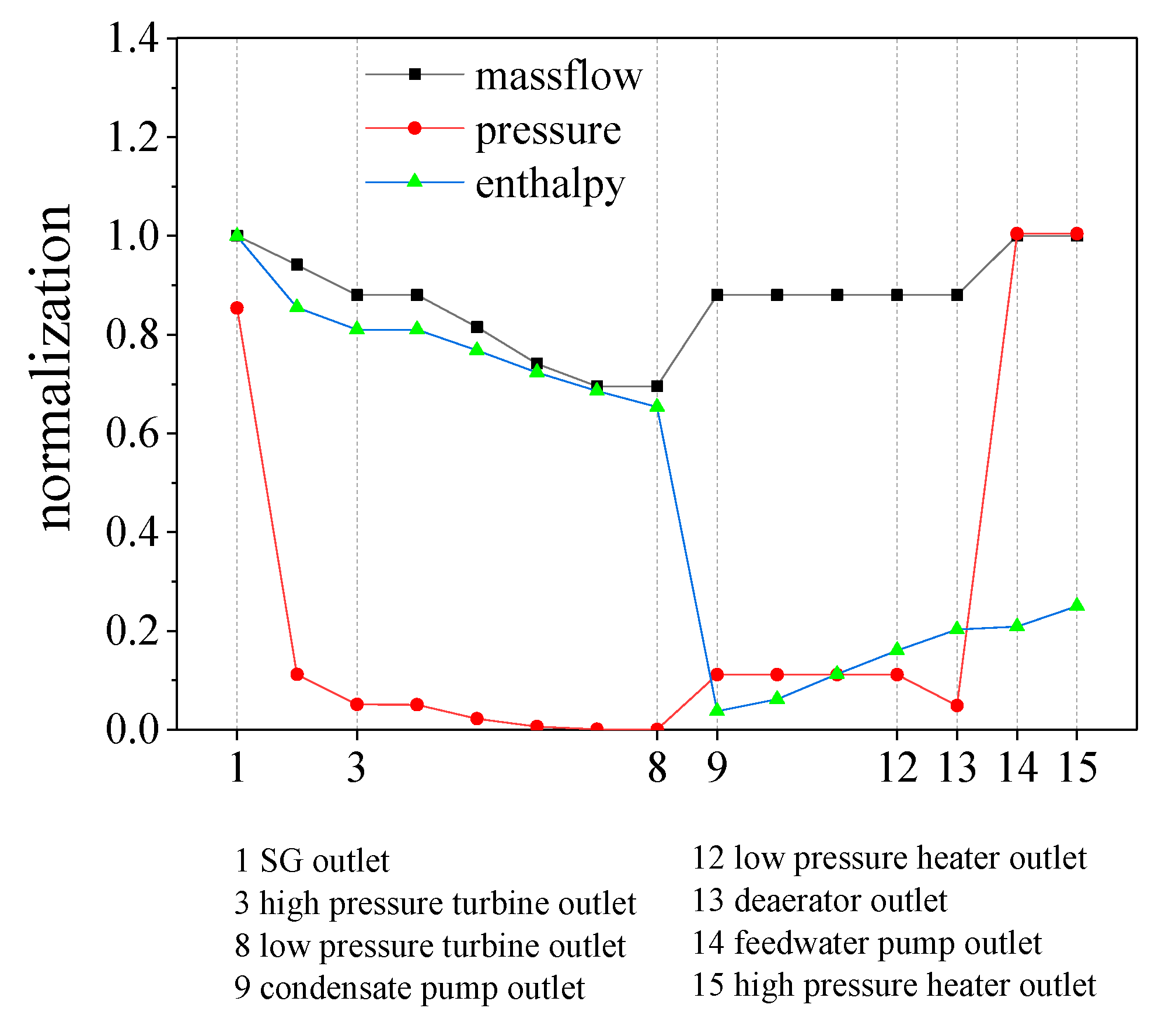Energies 16 02252 g003
