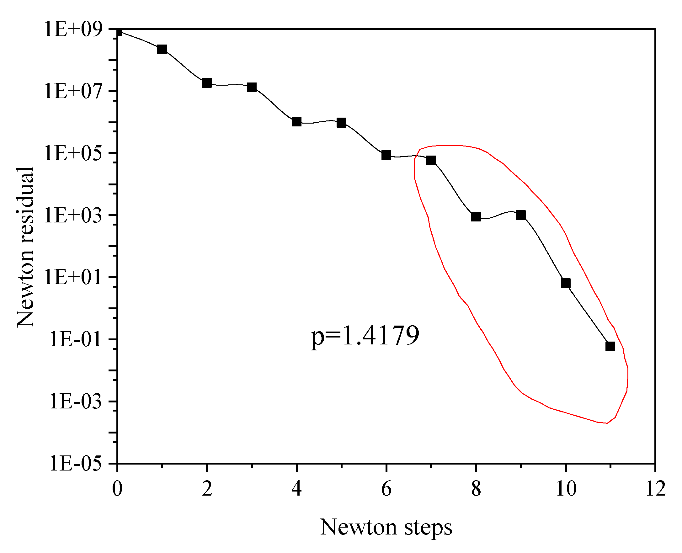 Energies 16 02252 g004