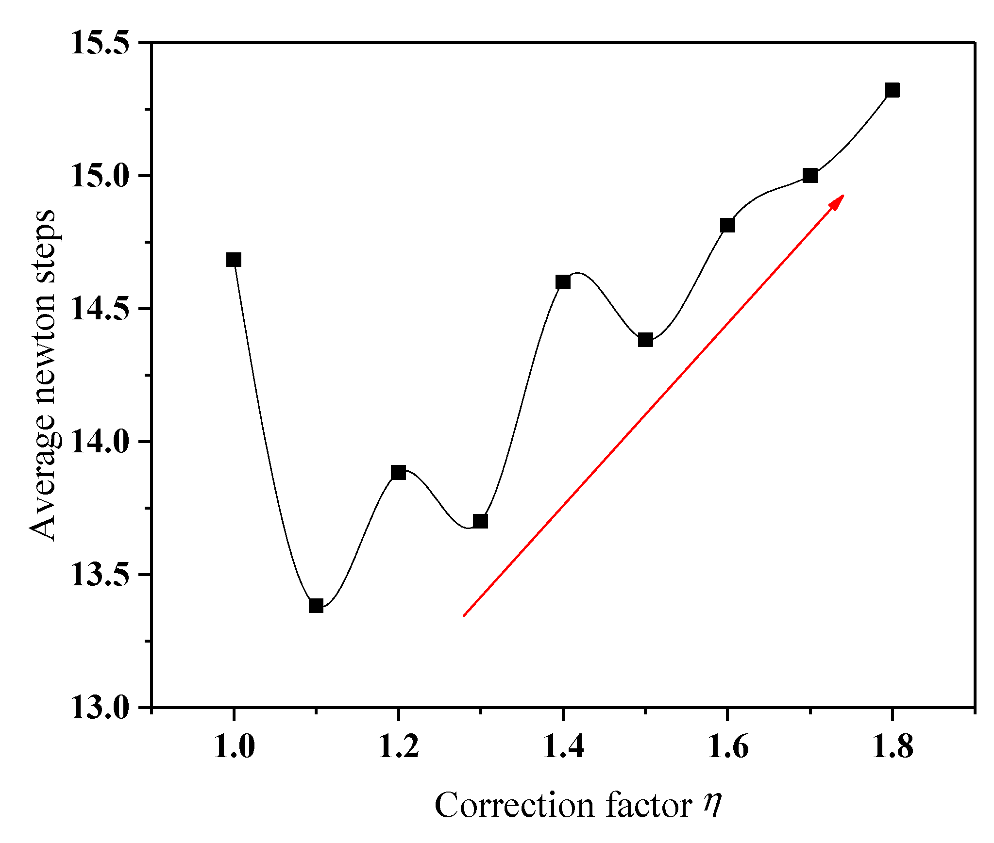 Energies 16 02252 g006