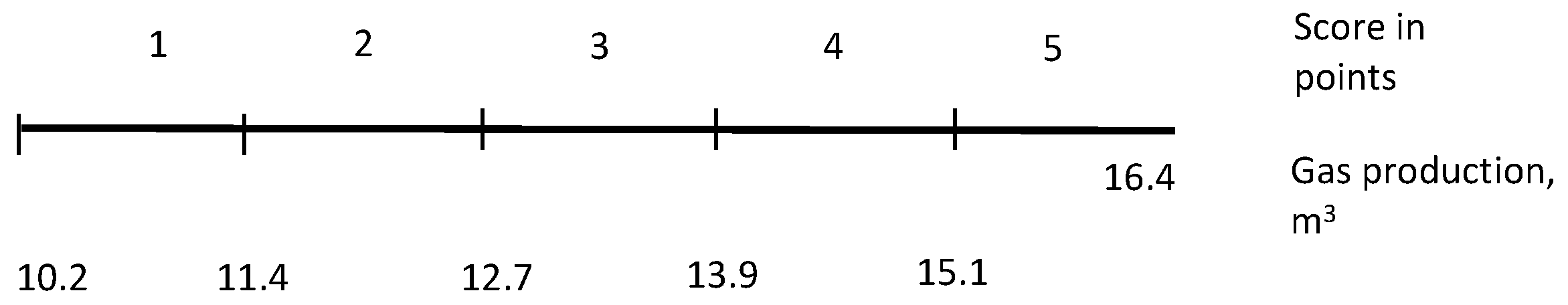 Energies 16 02253 g002