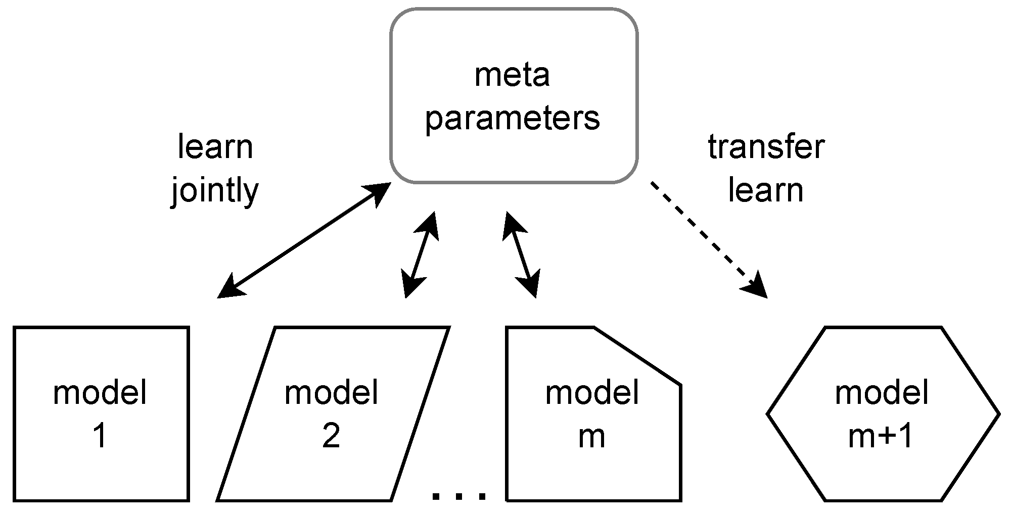 Energies 16 02255 g002 Energies 16 02255 g002
