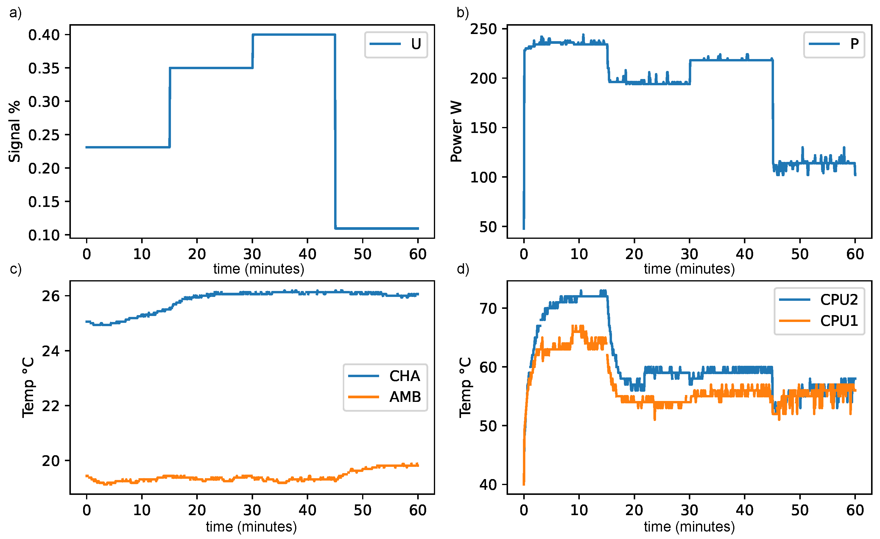 Energies 16 02255 g004 Energies 16 02255 g004