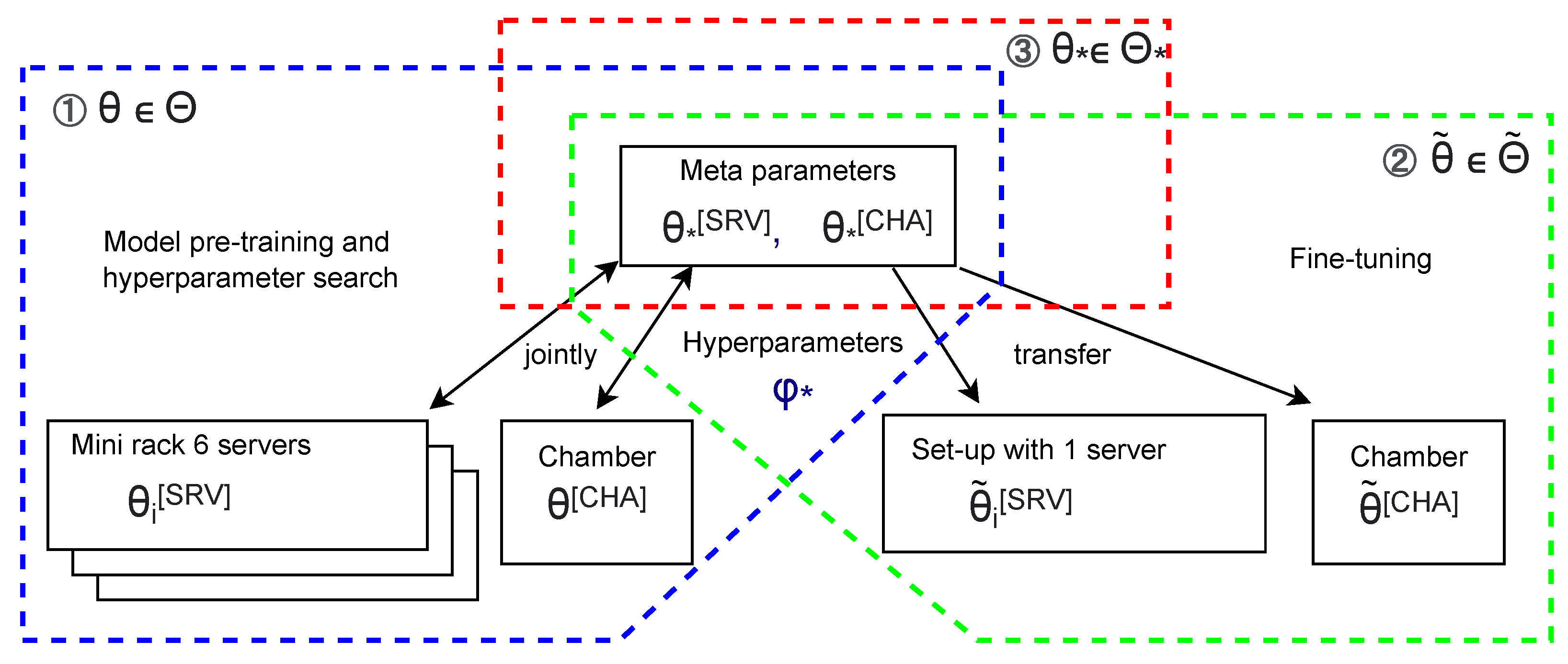 Energies 16 02255 g006 Energies 16 02255 g006
