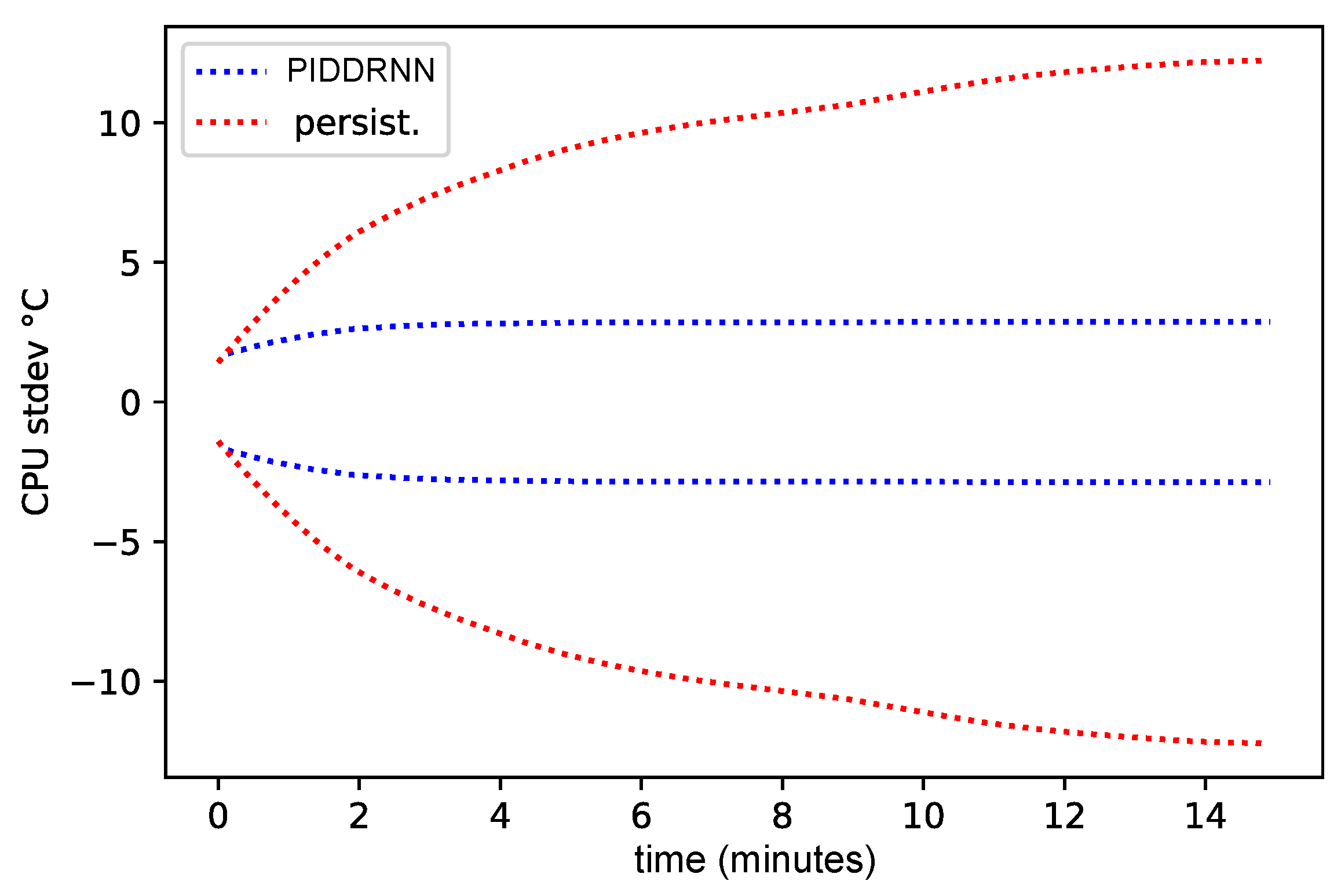 Energies 16 02255 g007 Energies 16 02255 g007