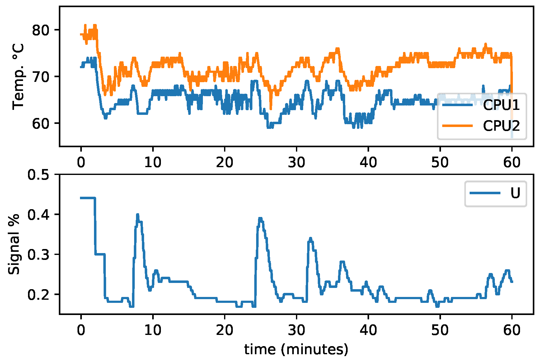 Energies 16 02255 g011 Energies 16 02255 g011