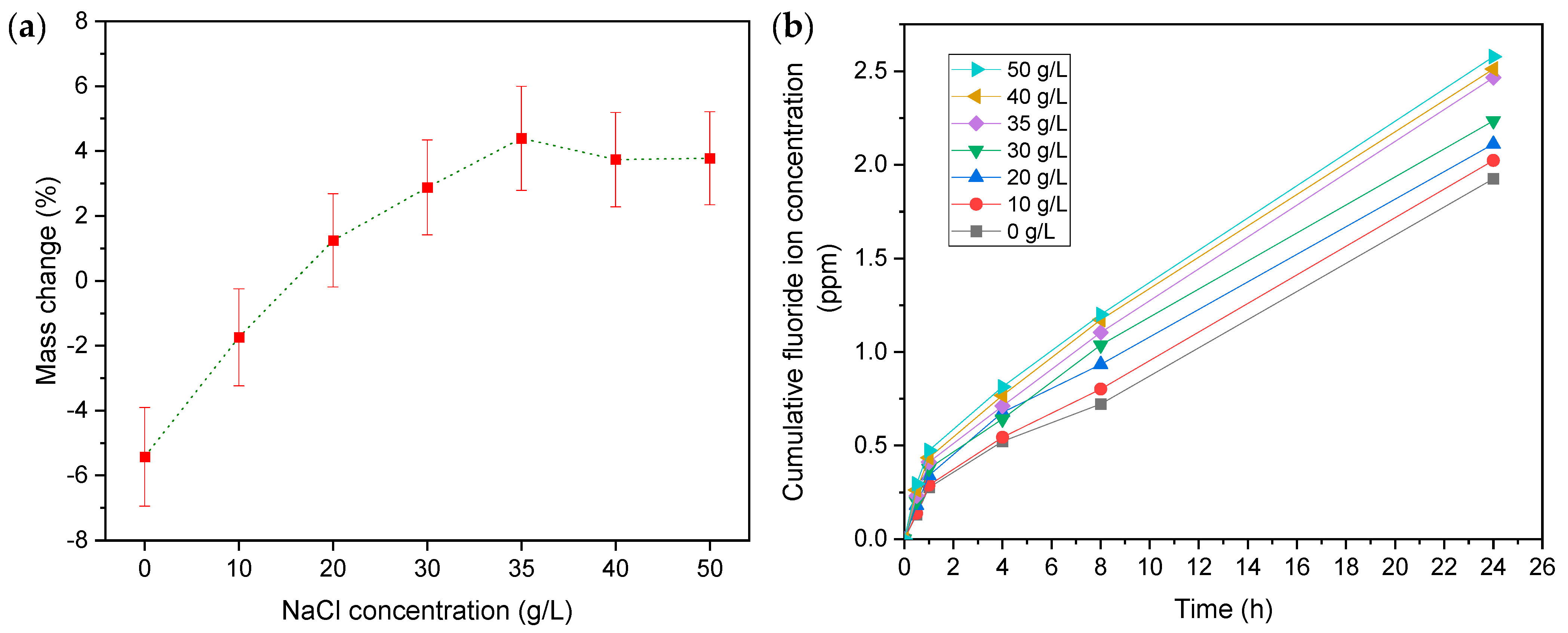 Energies 16 02256 g001 Energies 16 02256 g001