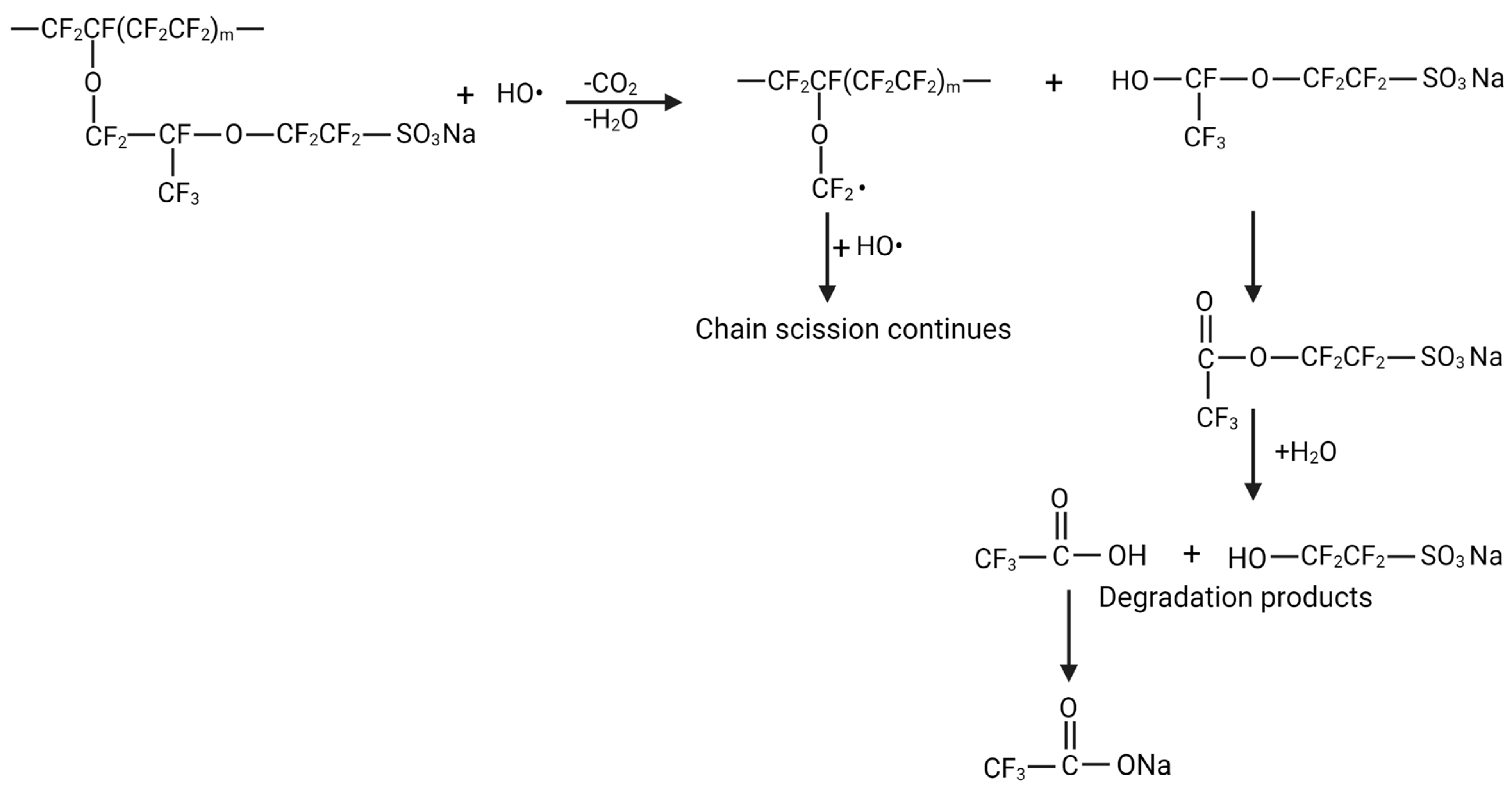 Energies 16 02256 g009 Energies 16 02256 g009