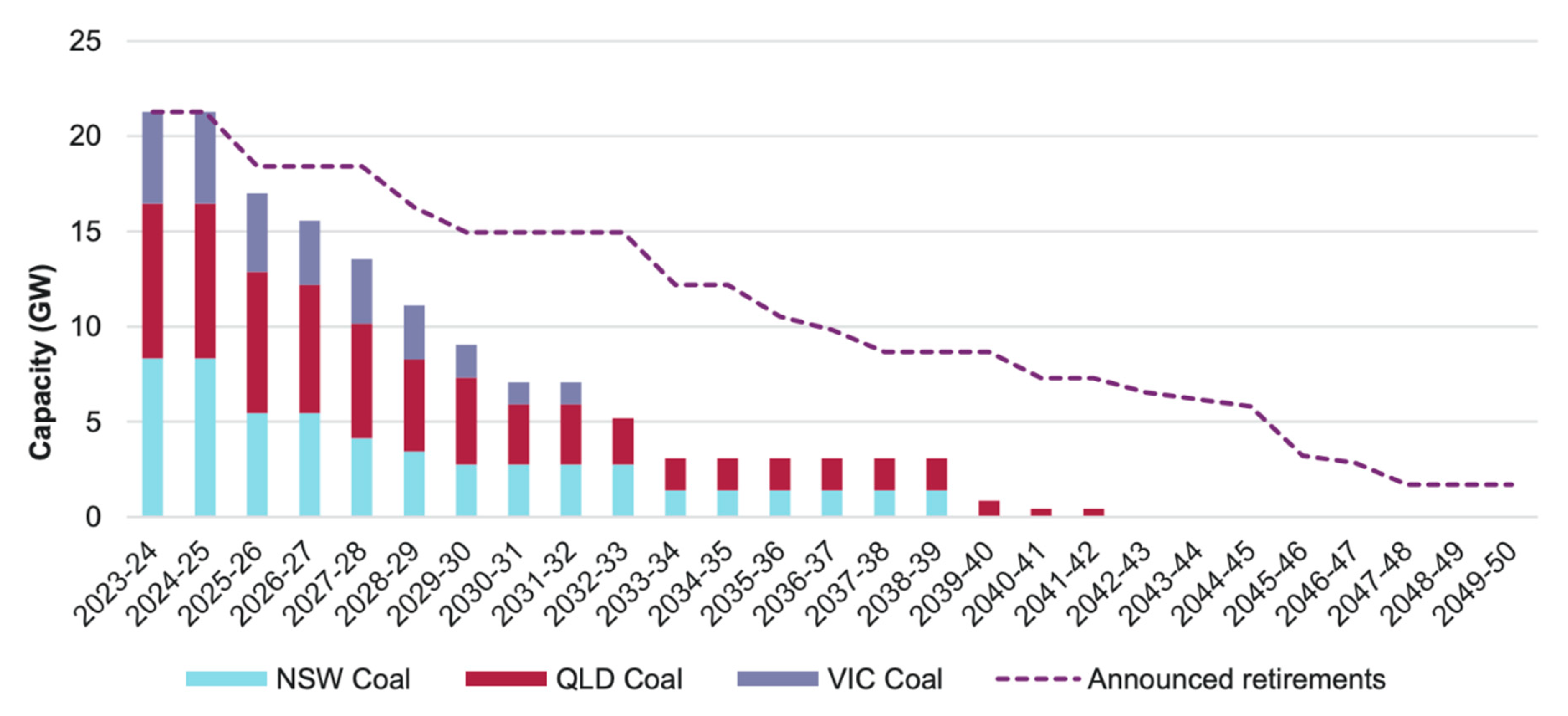 Energies 16 02259 g005 Energies 16 02259 g005