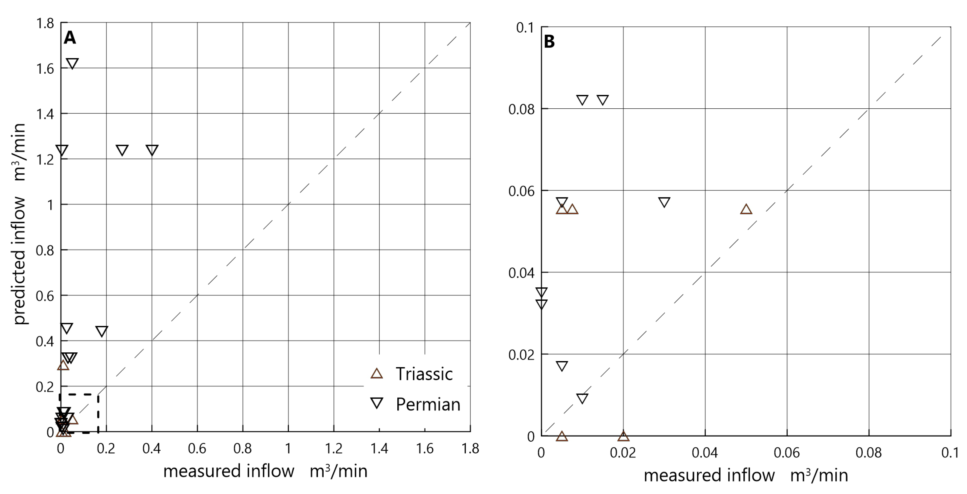 Energies 16 02263 g001