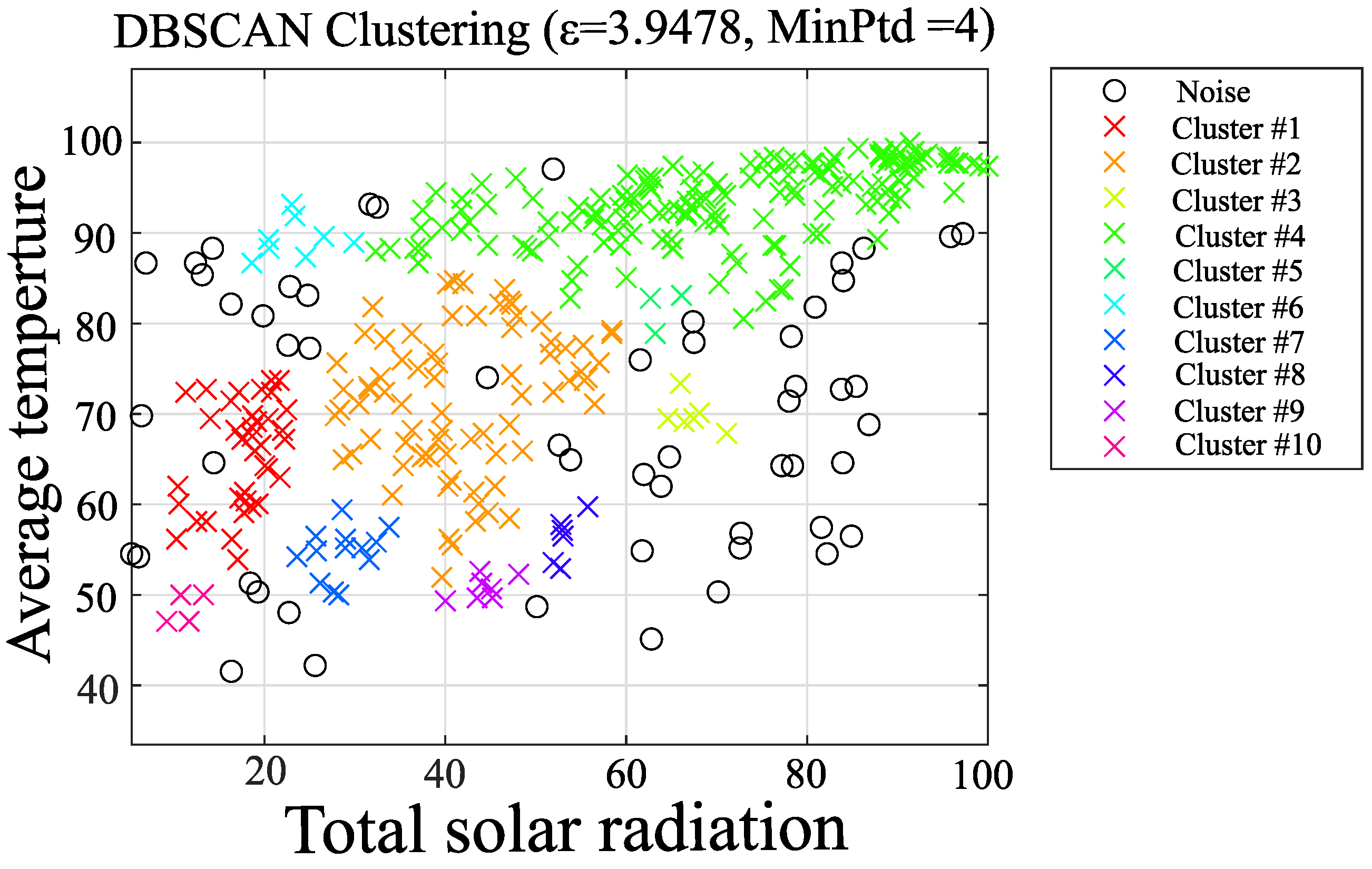 Energies | Free Full-Text | Clustering Method for Load Demand to ...