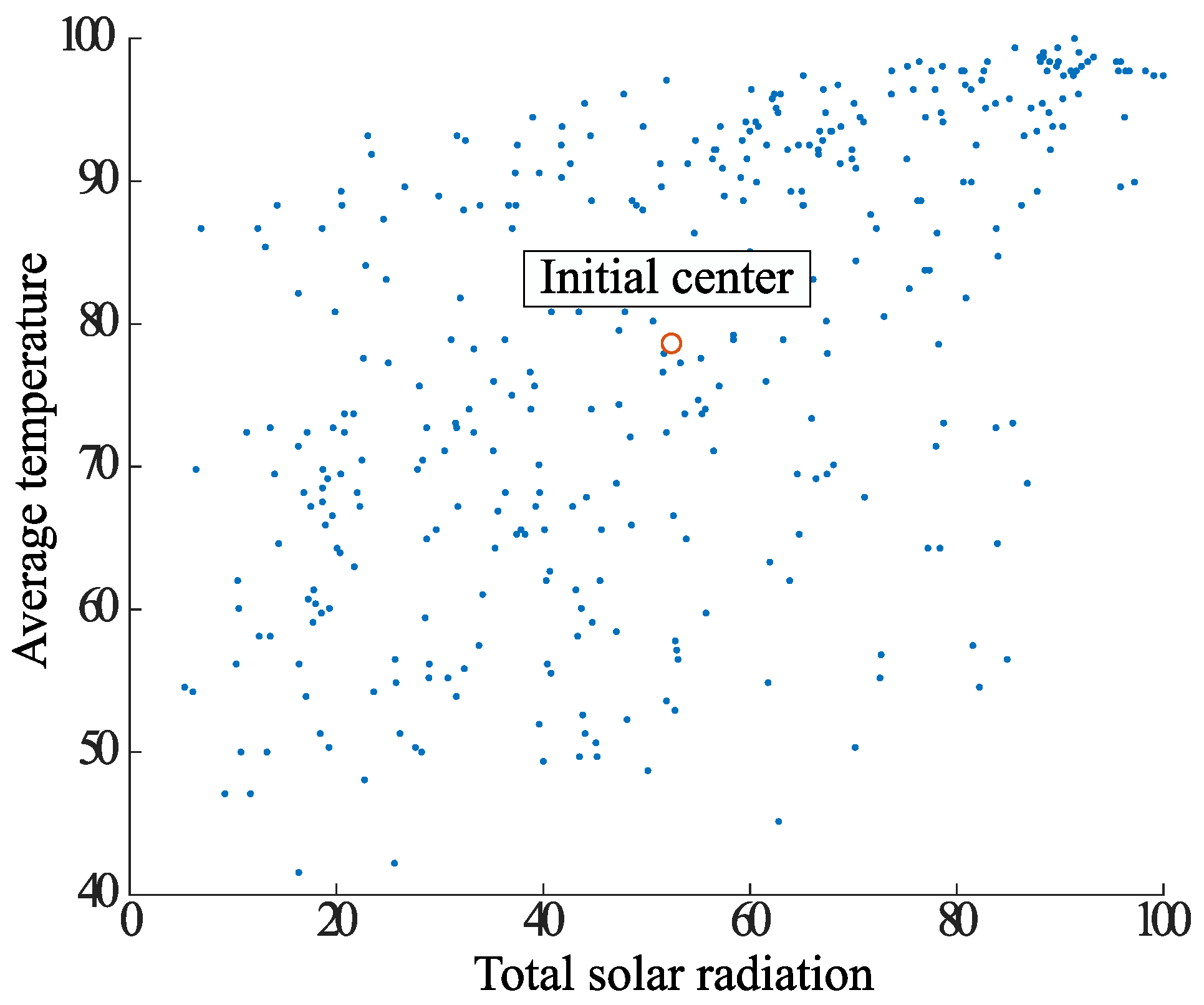 Energies | Free Full-Text | Clustering Method for Load Demand to ...