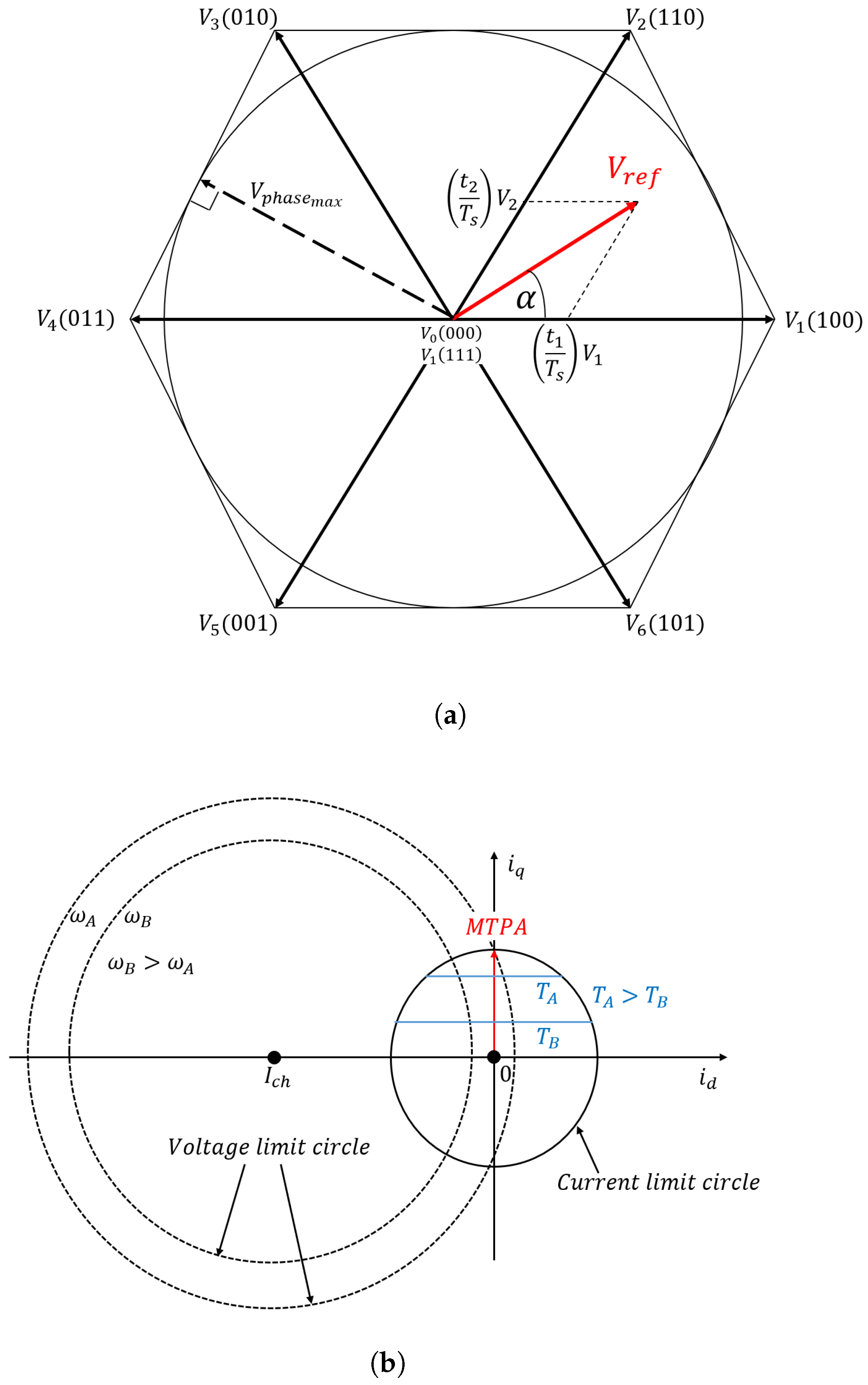 Energies 16 02266 g009