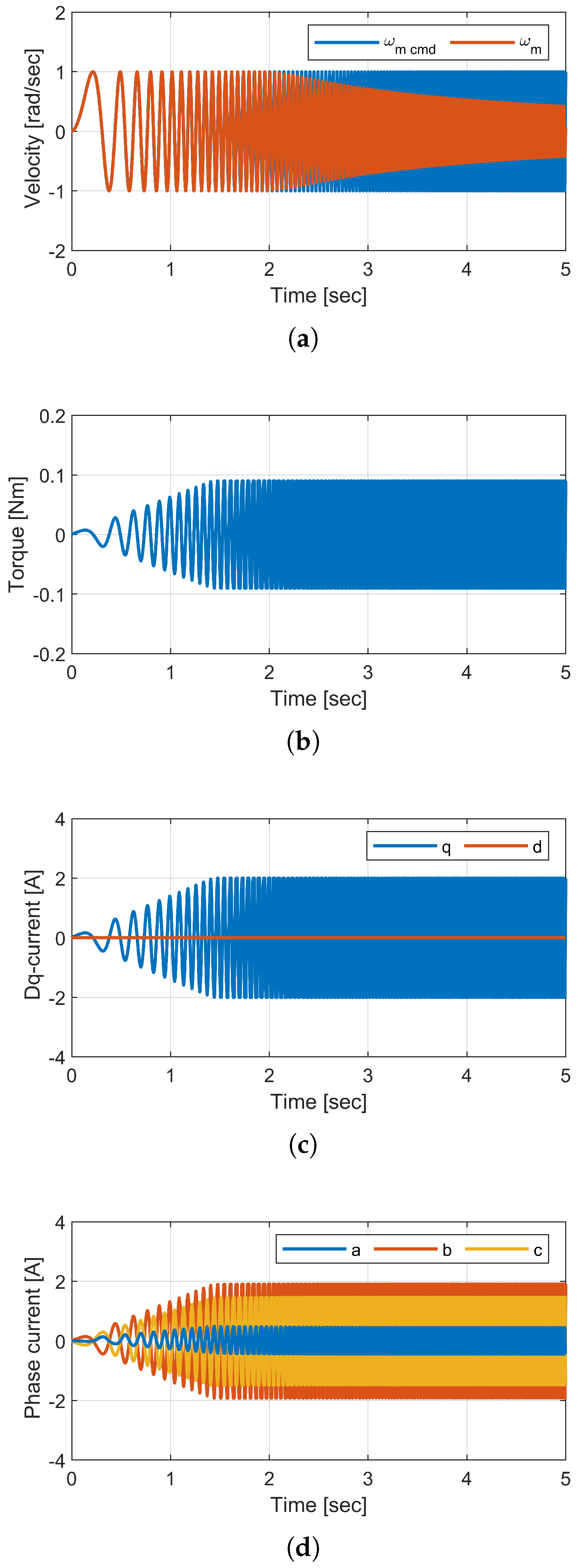 Energies 16 02266 g015