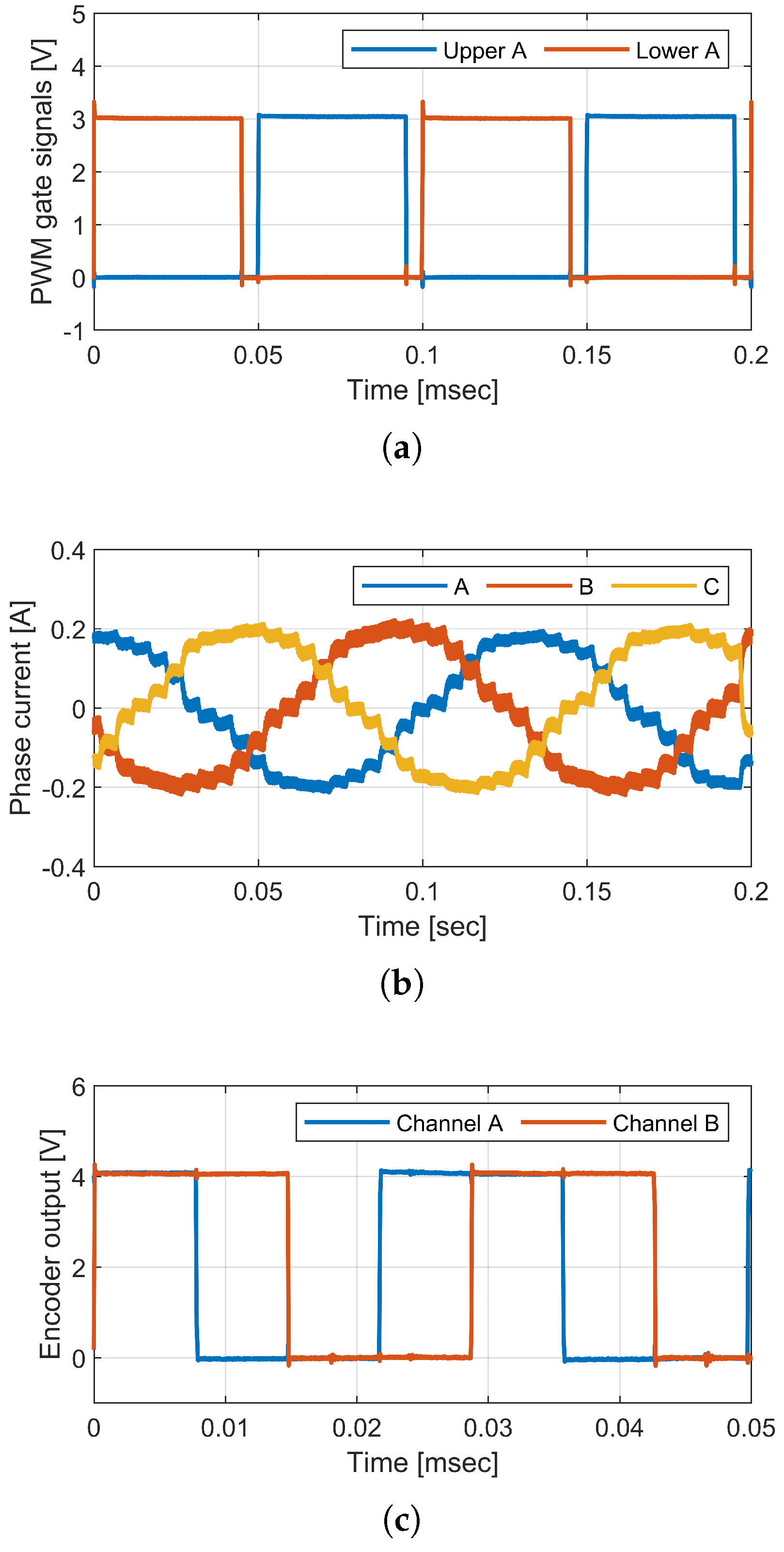 Energies 16 02266 g017