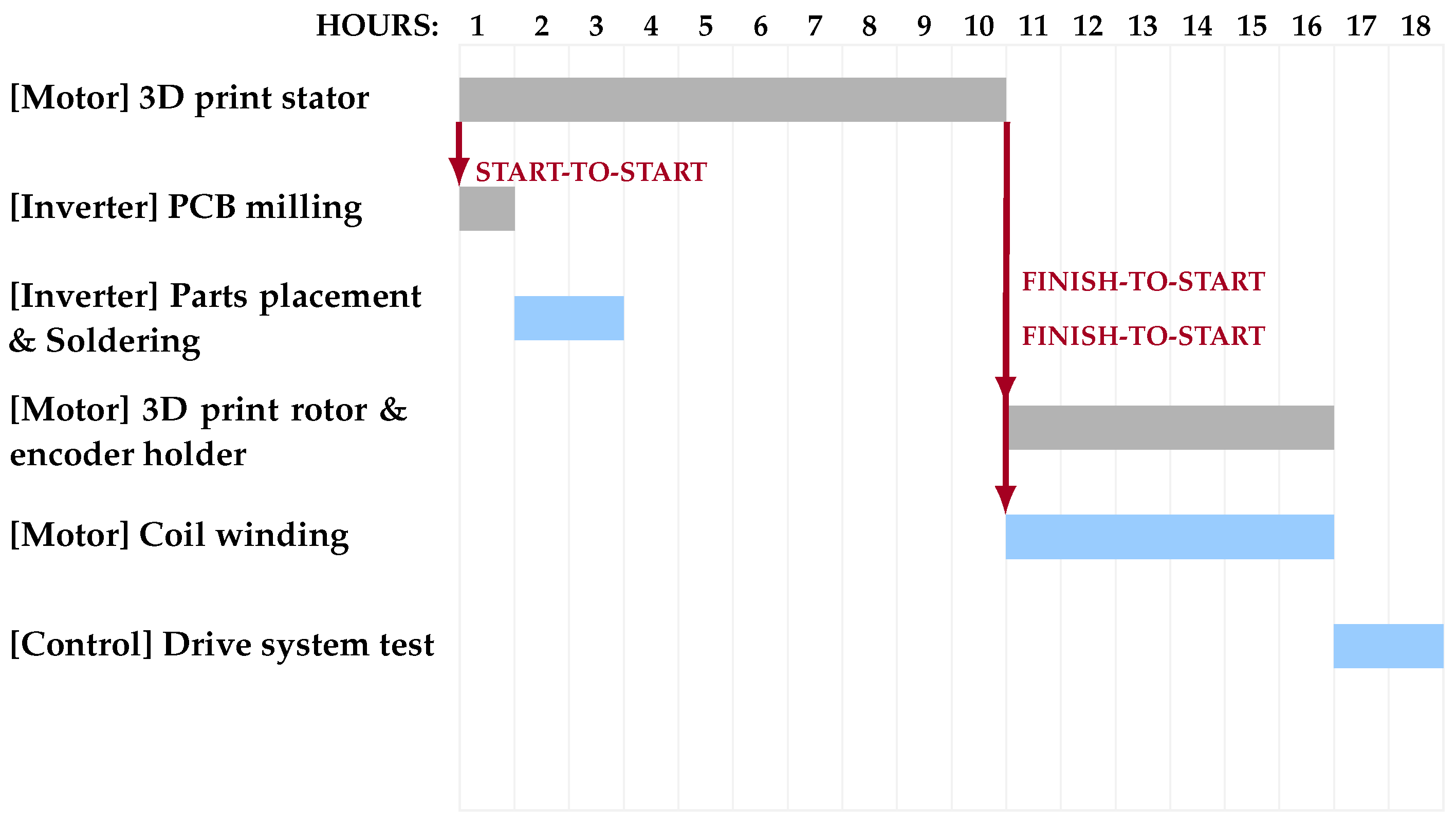 Energies 16 02266 g018