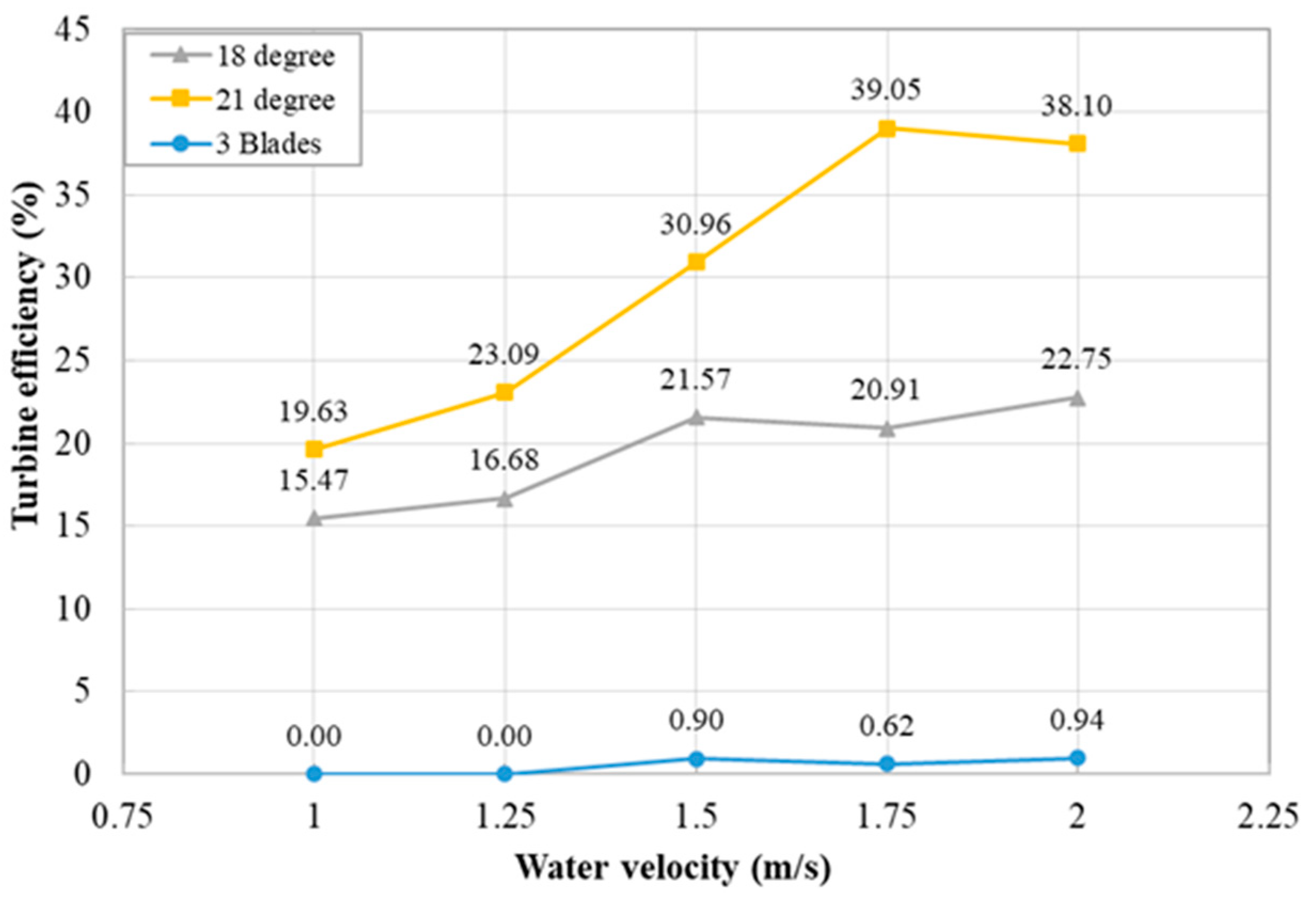 Energies 16 02267 g009 Energies 16 02267 g009