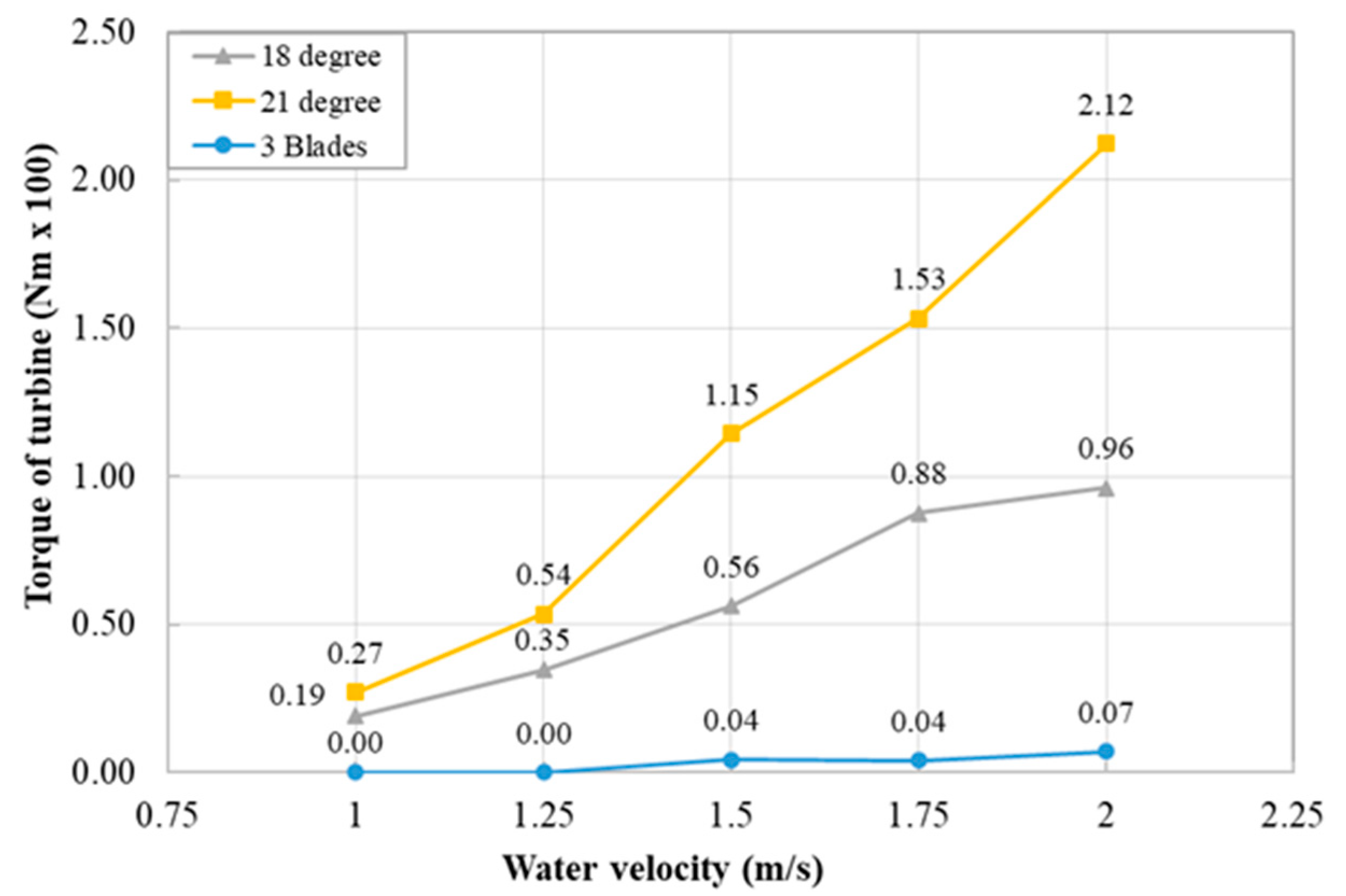 Energies 16 02267 g010 Energies 16 02267 g010