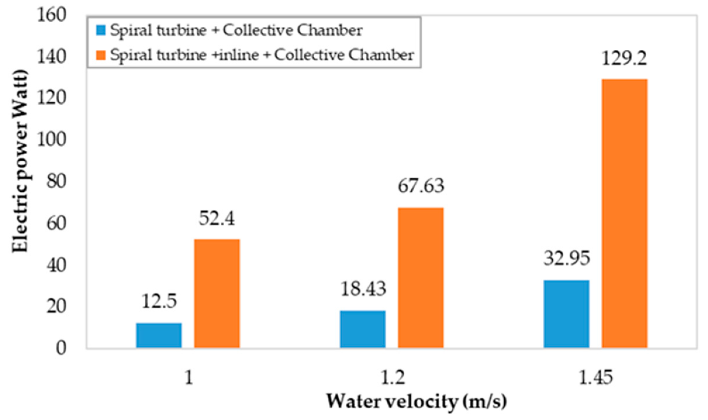 Energies 16 02267 g012 Energies 16 02267 g012
