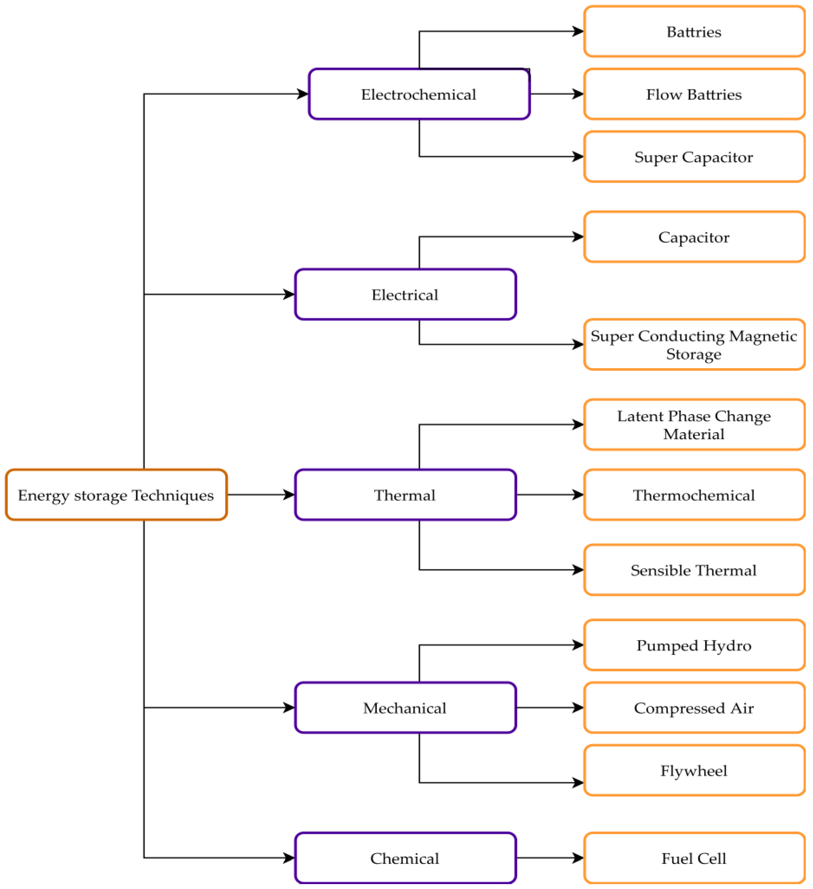 Energies 16 02271 g002 Energies 16 02271 g002