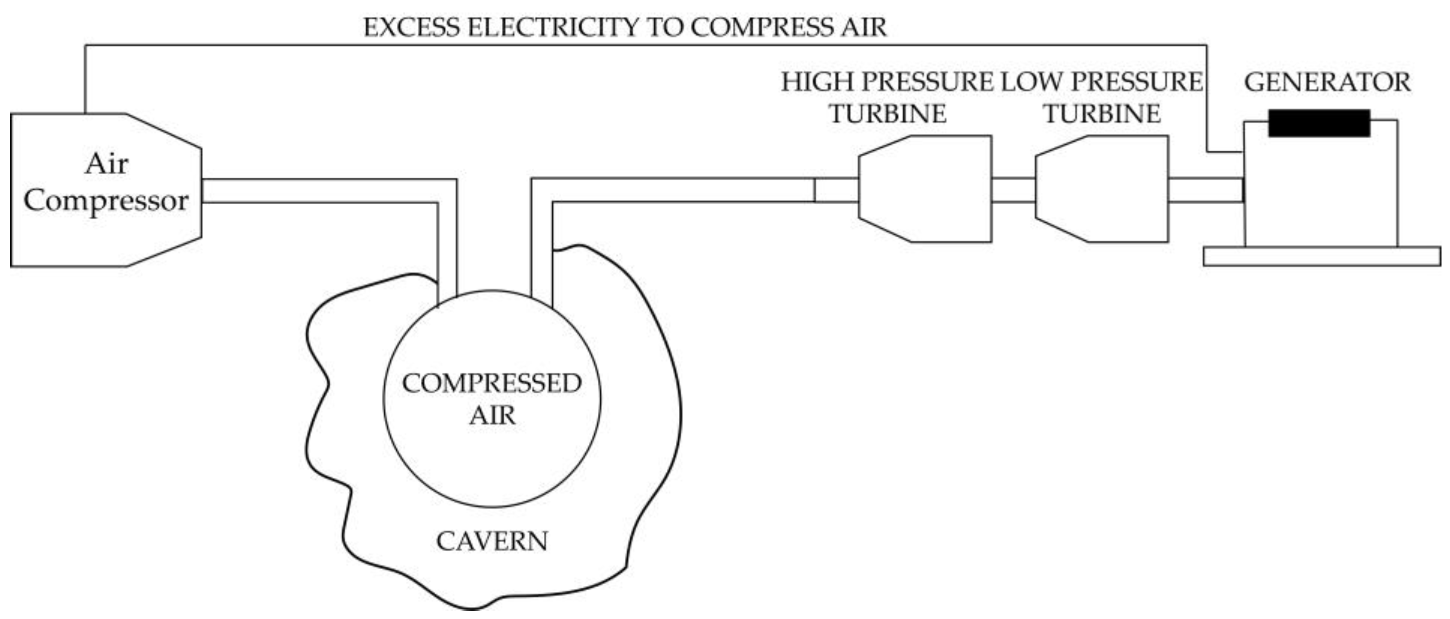 Energies 16 02271 g005 Energies 16 02271 g005