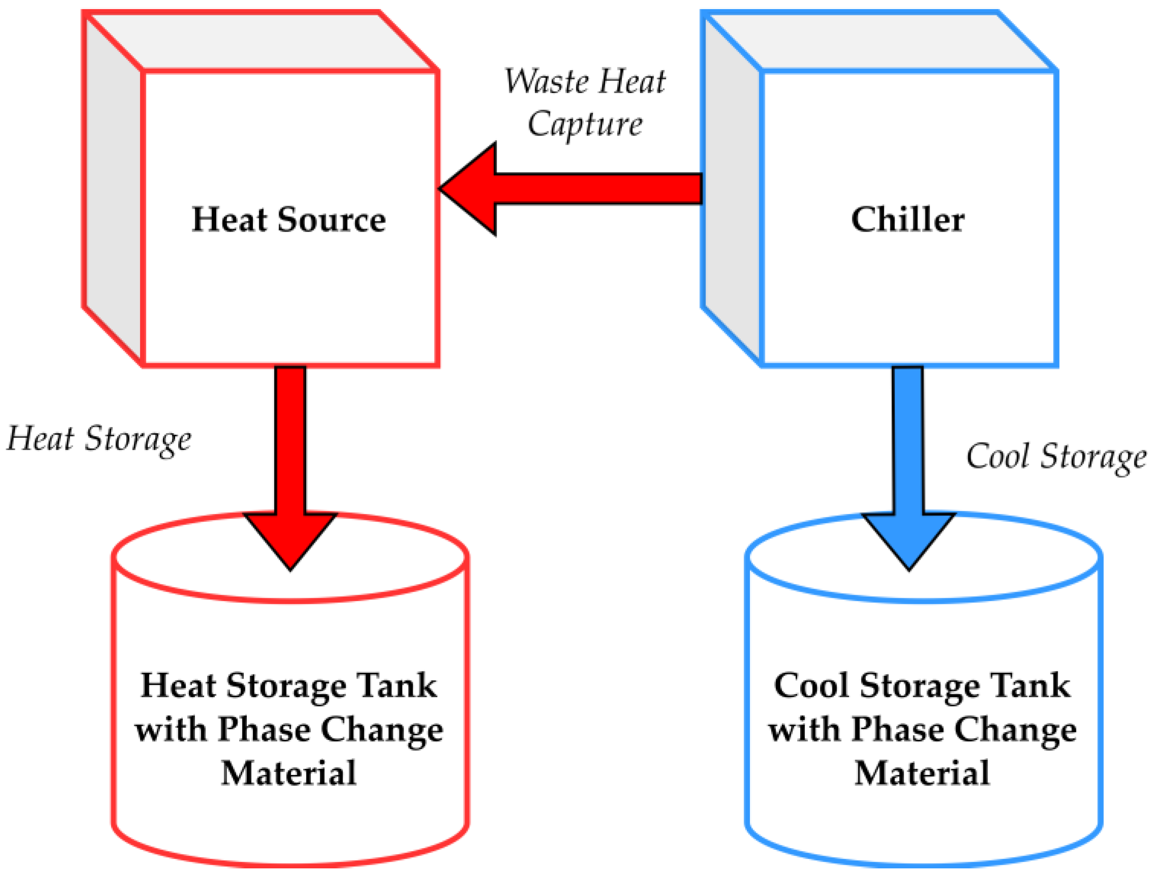 Energies 16 02271 g006 Energies 16 02271 g006
