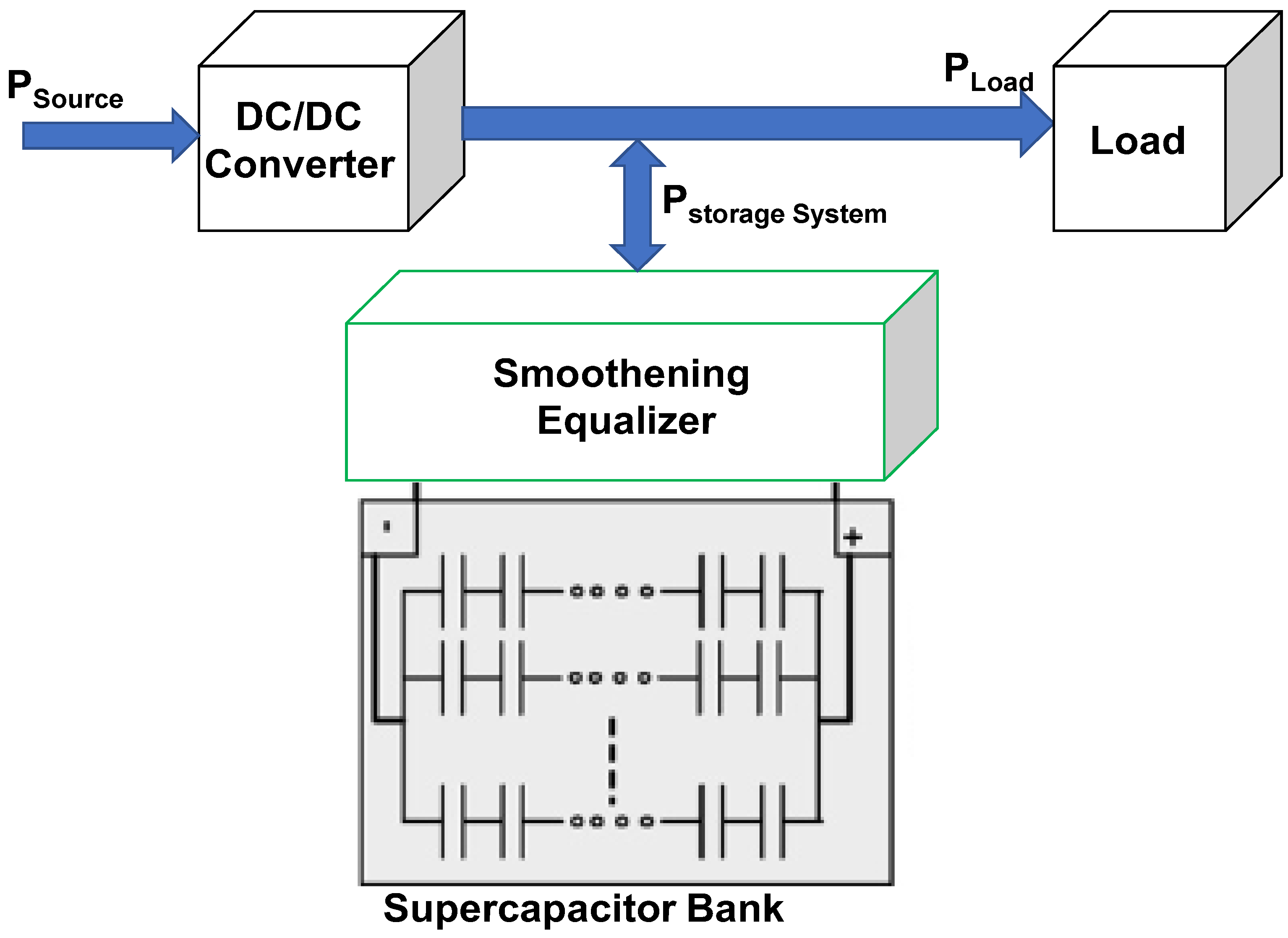 Energies 16 02271 g007 Energies 16 02271 g007