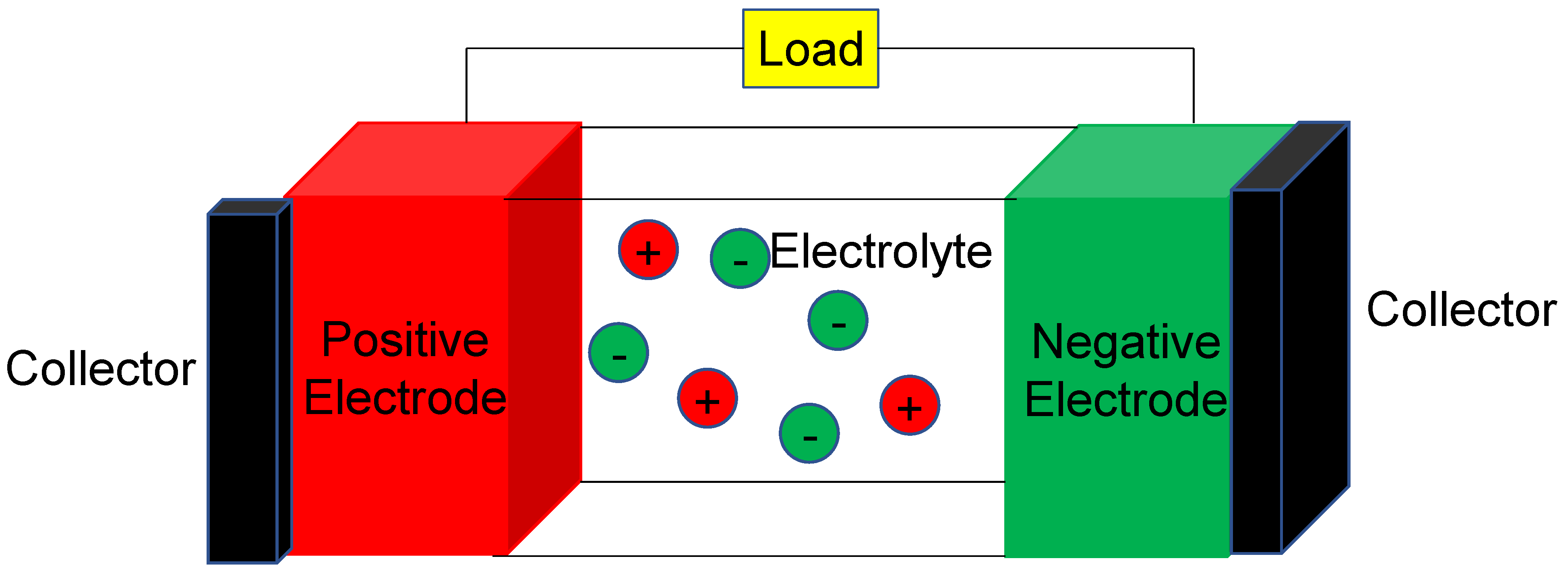 Energies 16 02271 g008 Energies 16 02271 g008