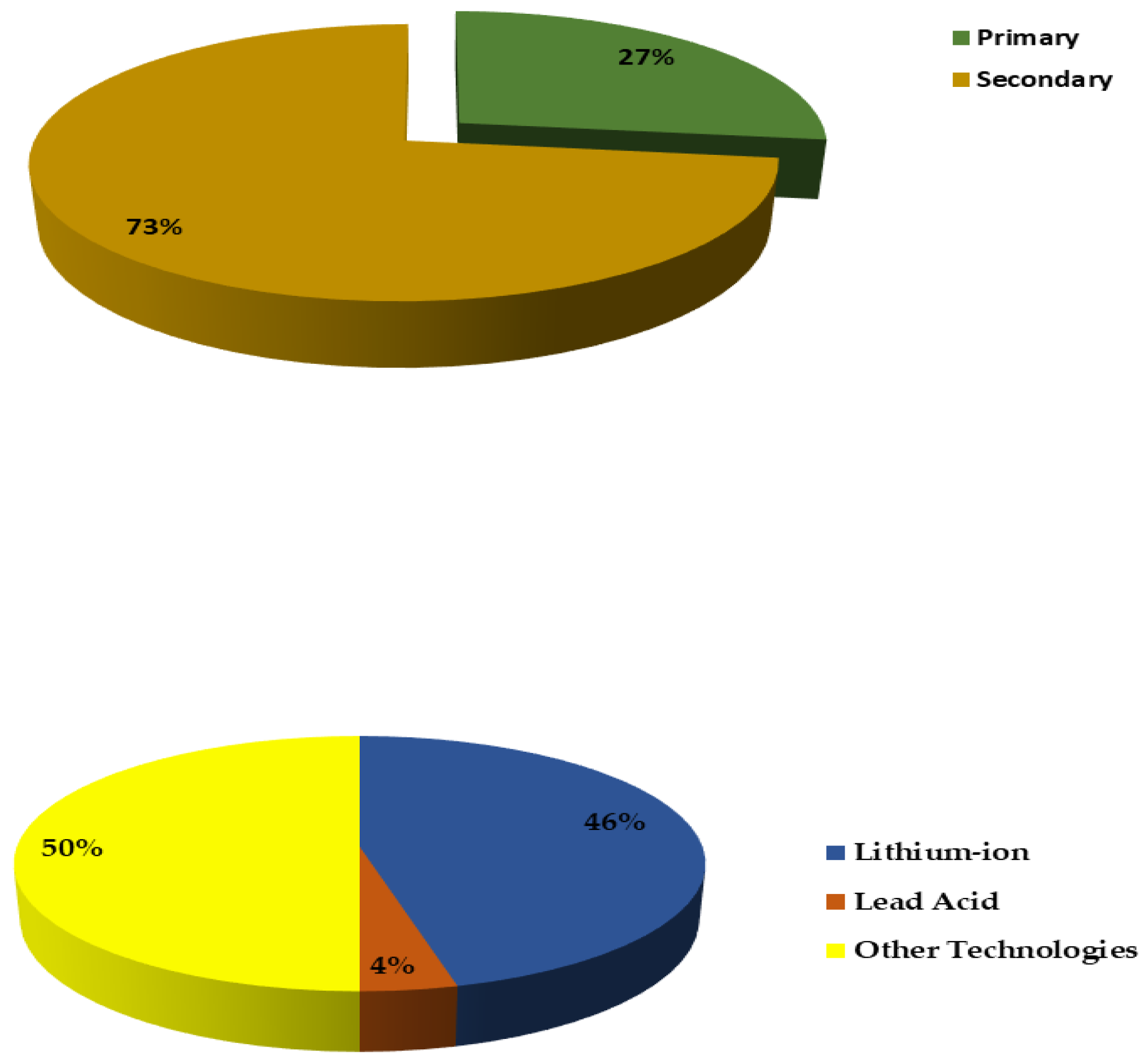 Energies 16 02271 g010 Energies 16 02271 g010
