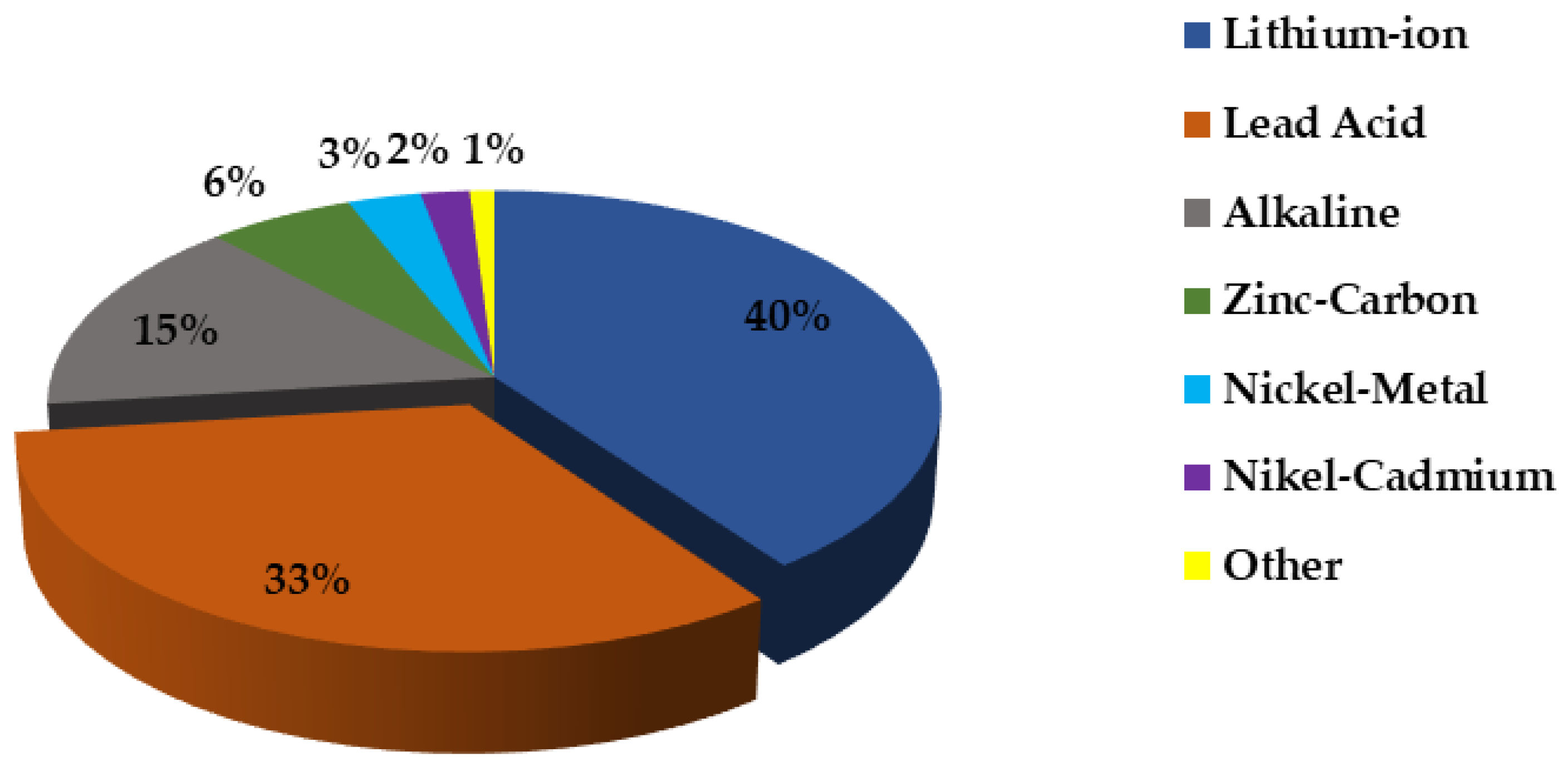 Energies 16 02271 g011 Energies 16 02271 g011