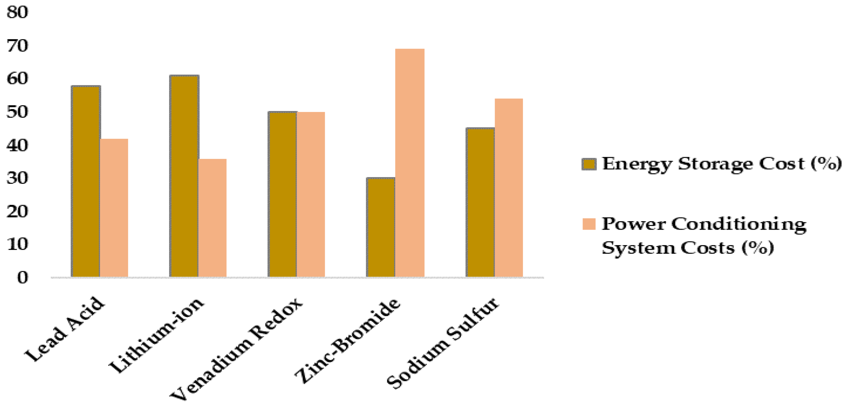 Energies 16 02271 g013 Energies 16 02271 g013