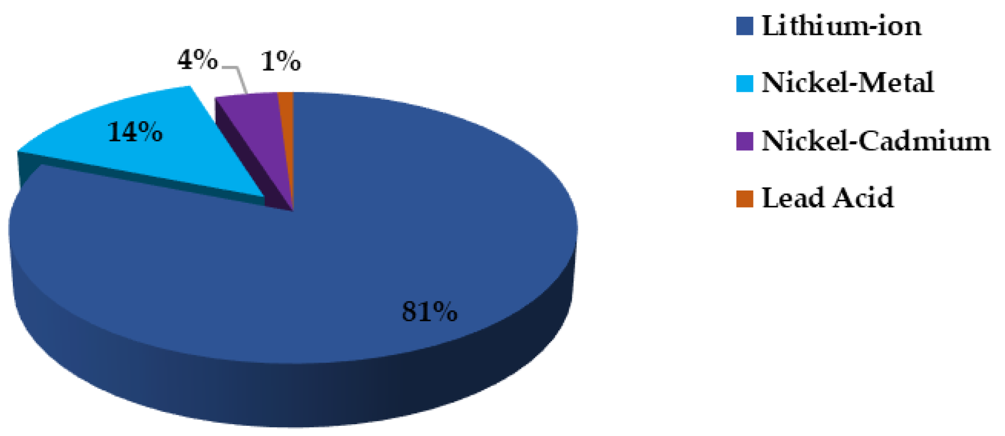 Energies 16 02271 g014 Energies 16 02271 g014
