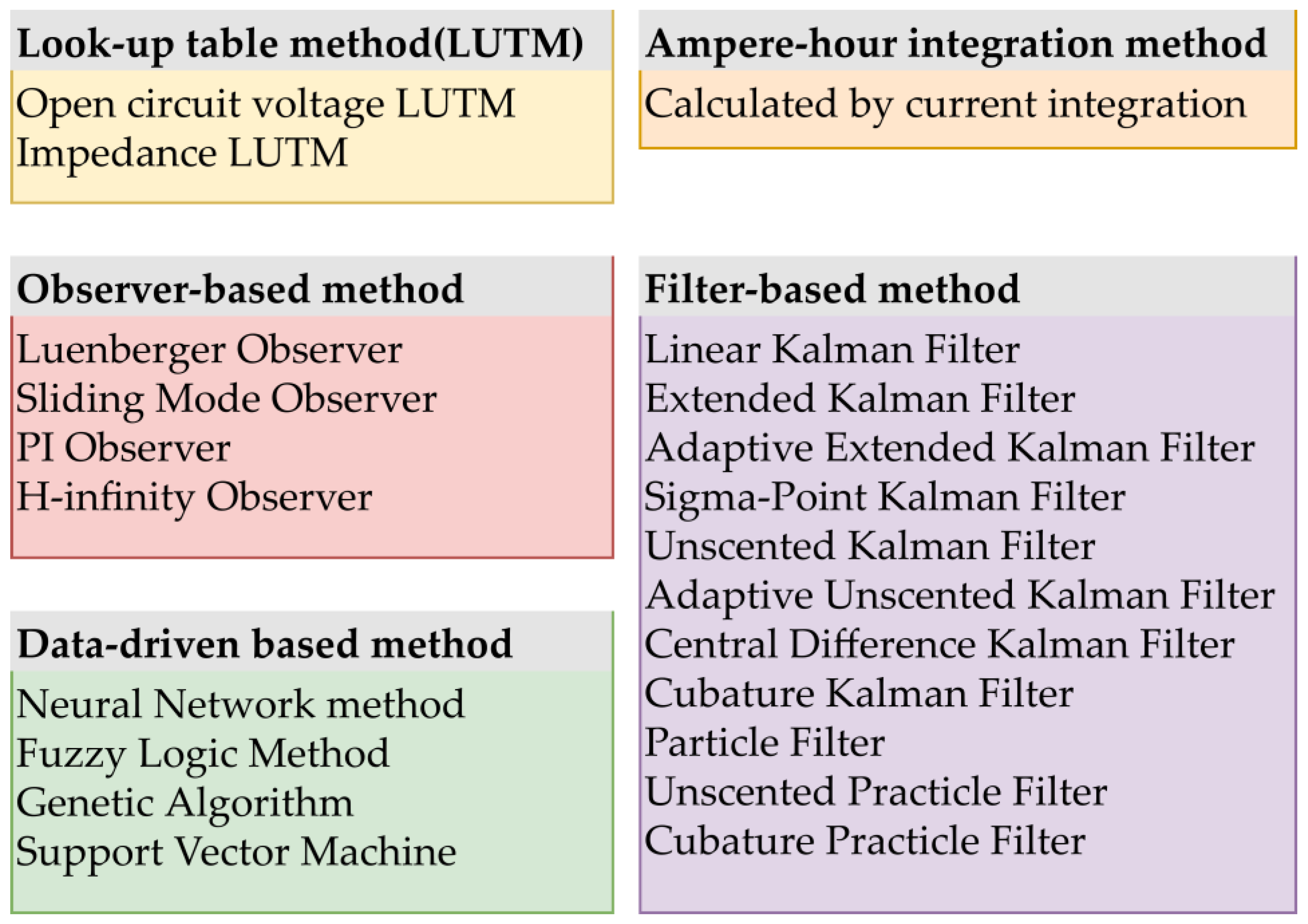 Energies 16 02271 g016 Energies 16 02271 g016
