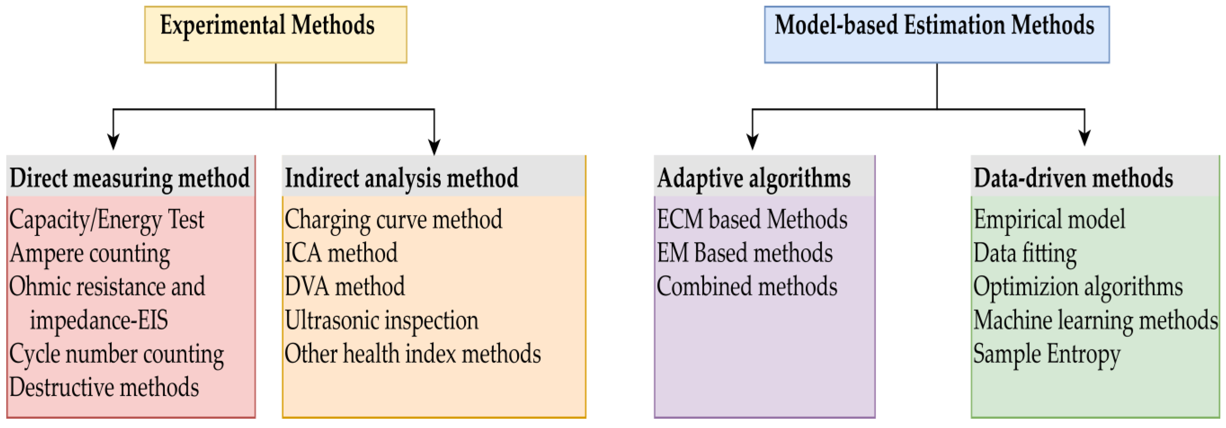 Energies 16 02271 g017 Energies 16 02271 g017