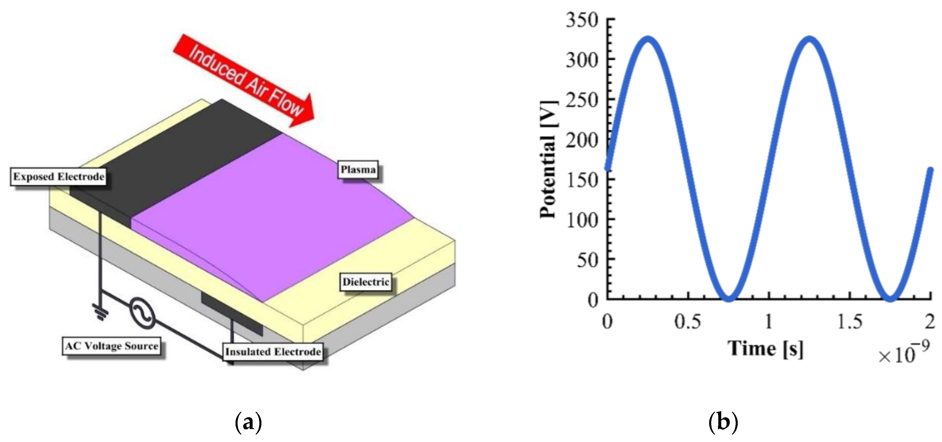 Energies 16 02272 g002