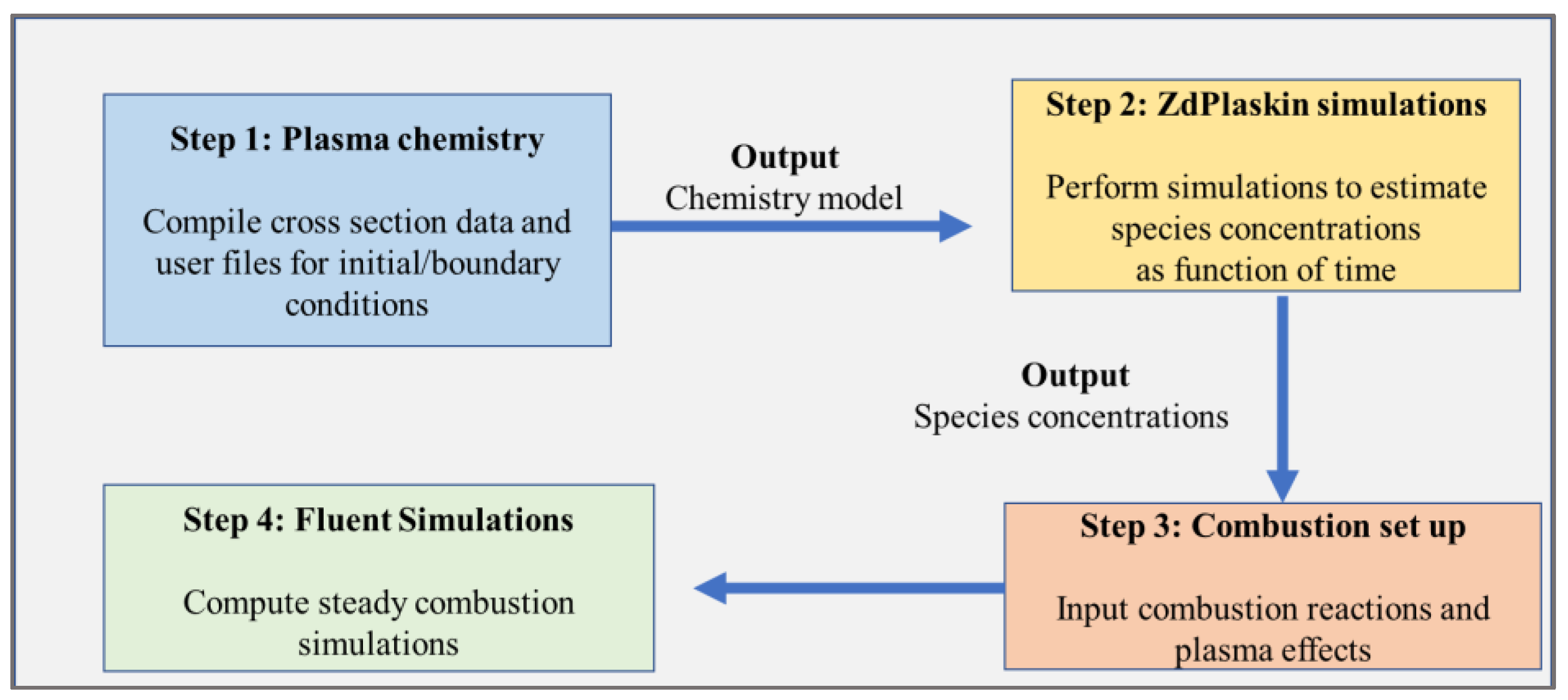 Energies 16 02272 g004