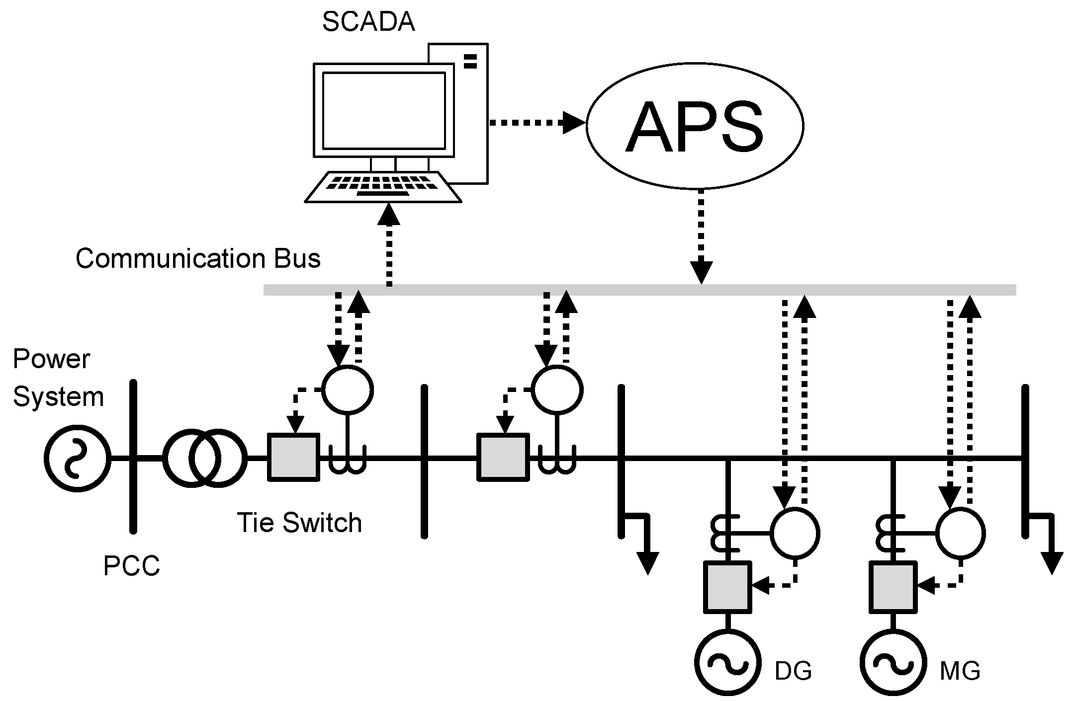 Energies 16 02273 g001