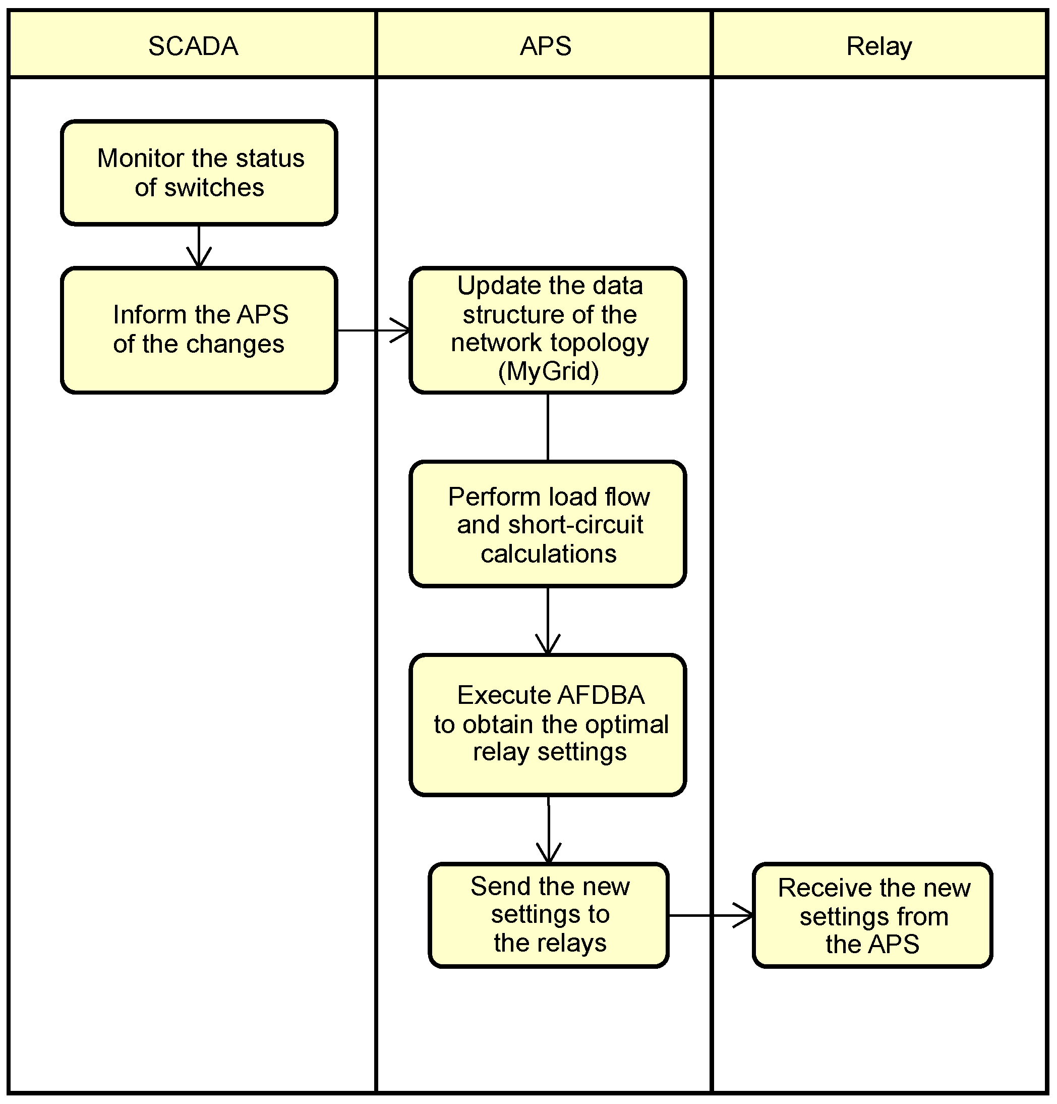 Energies 16 02273 g002