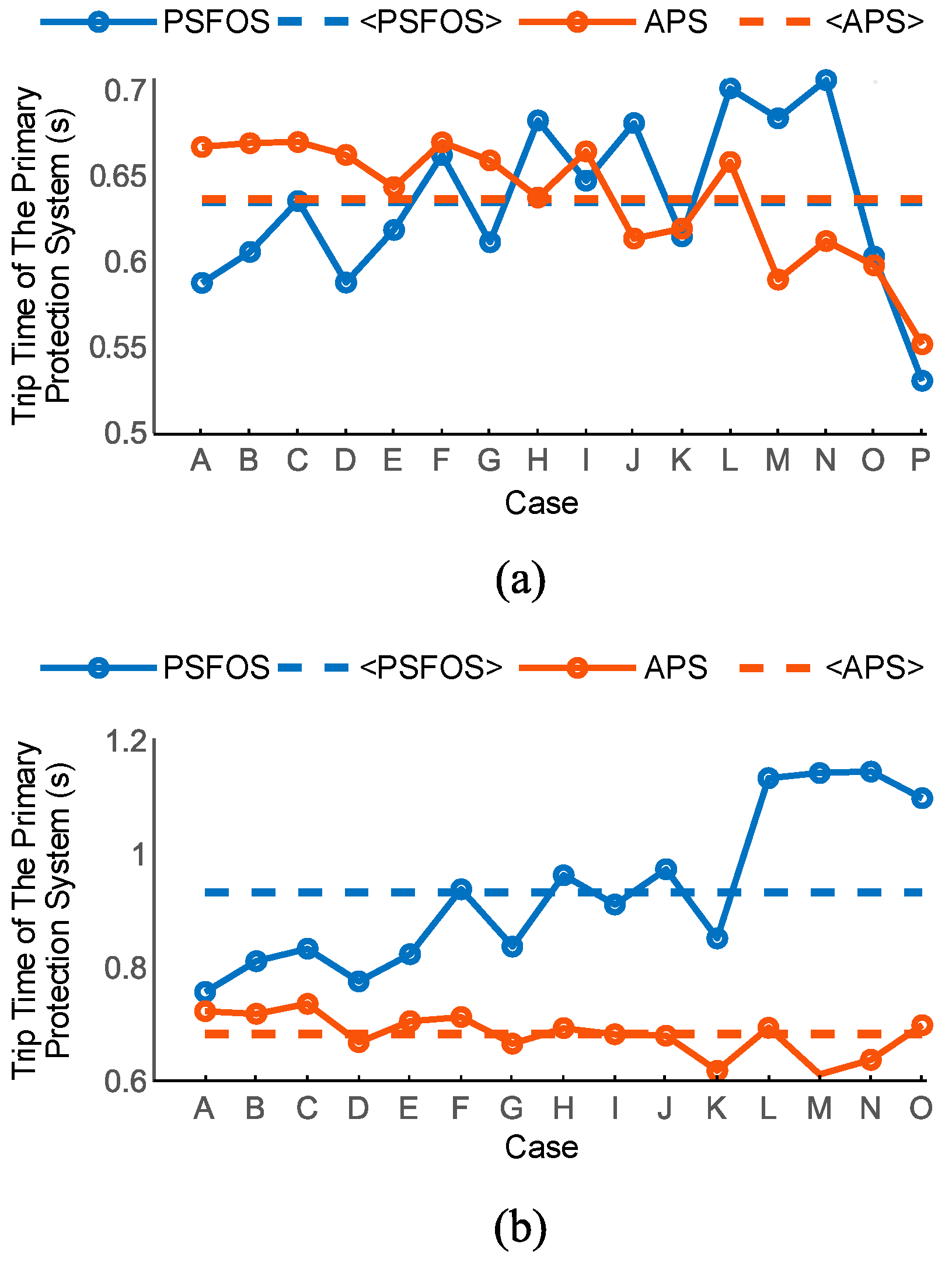 Energies 16 02273 g004