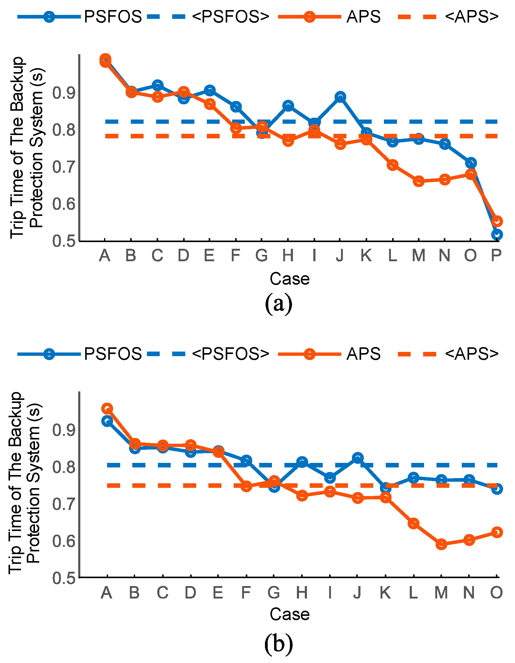 Energies 16 02273 g005