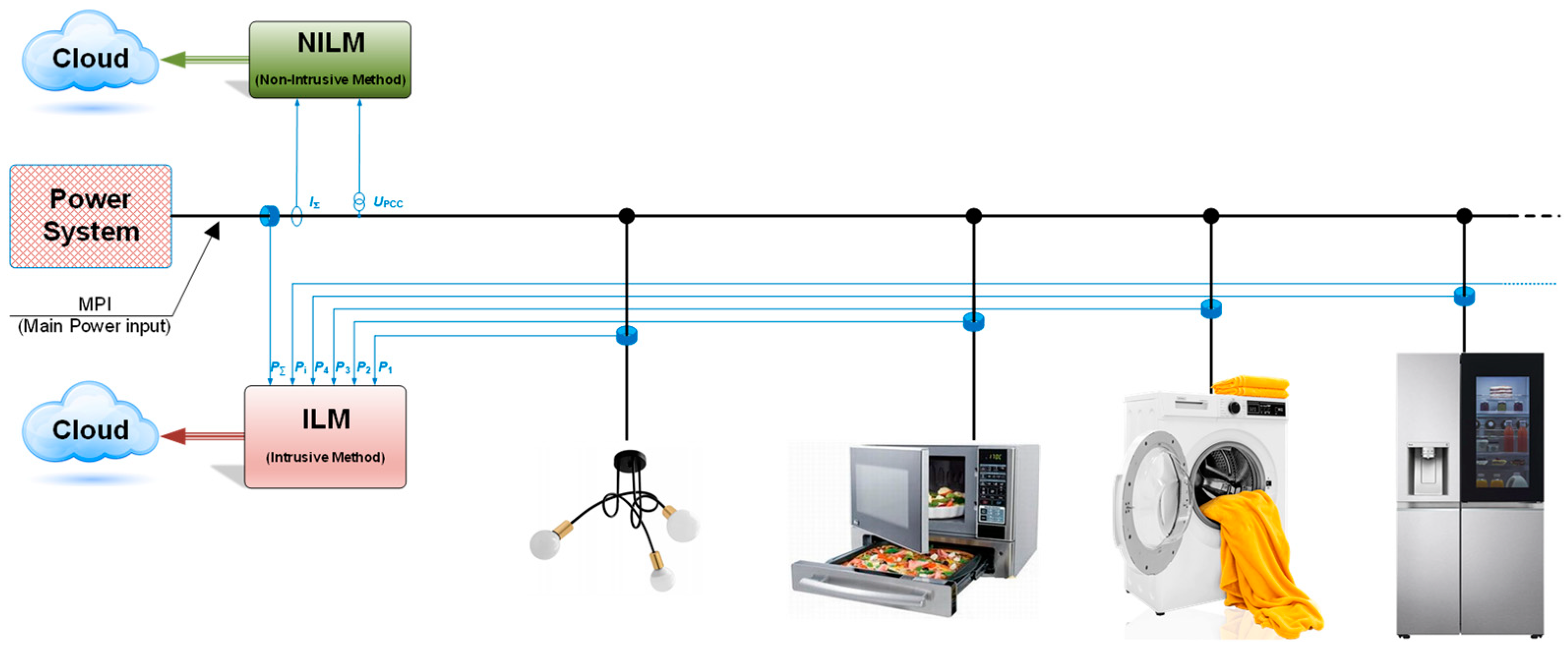 Energies 16 02275 g001
