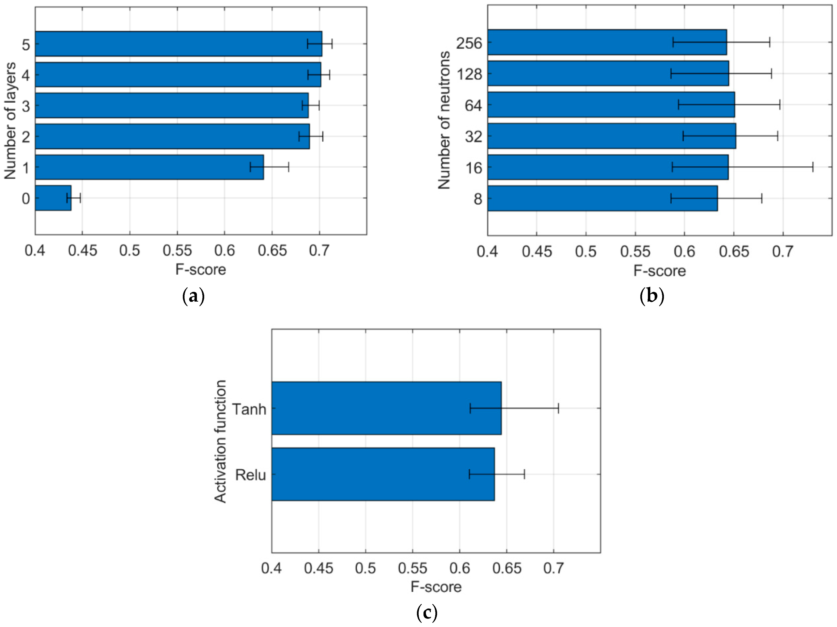 Energies 16 02275 g006