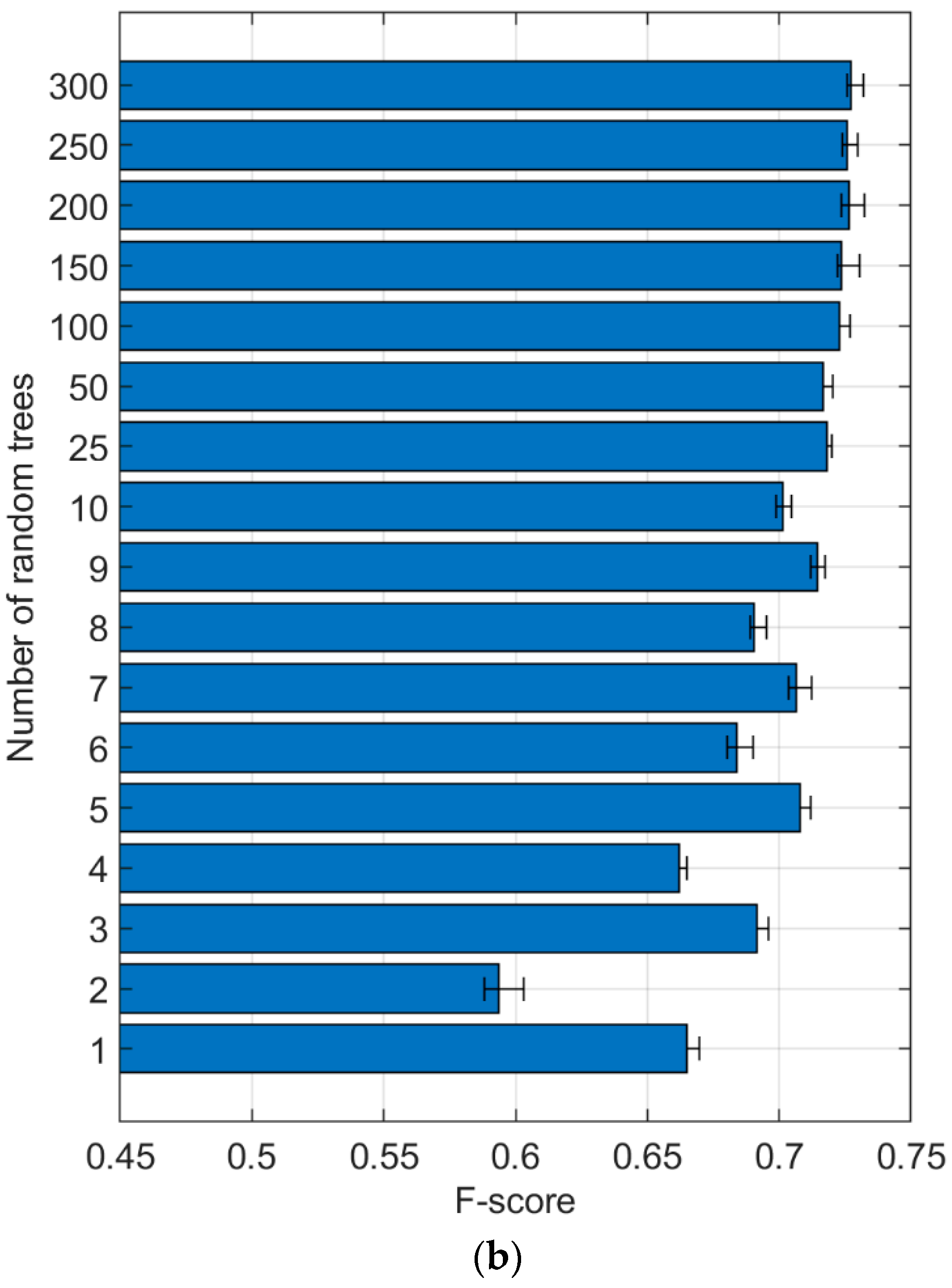 Energies 16 02275 g007b