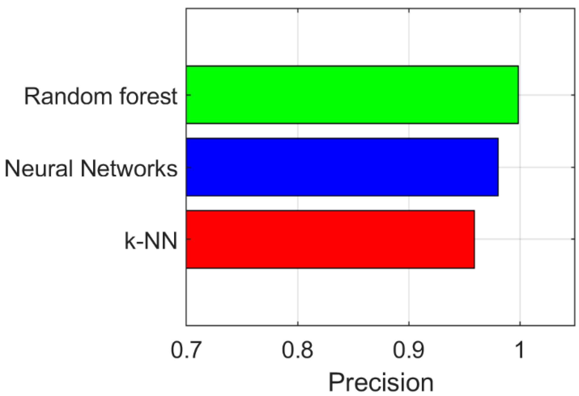 Energies 16 02275 g008