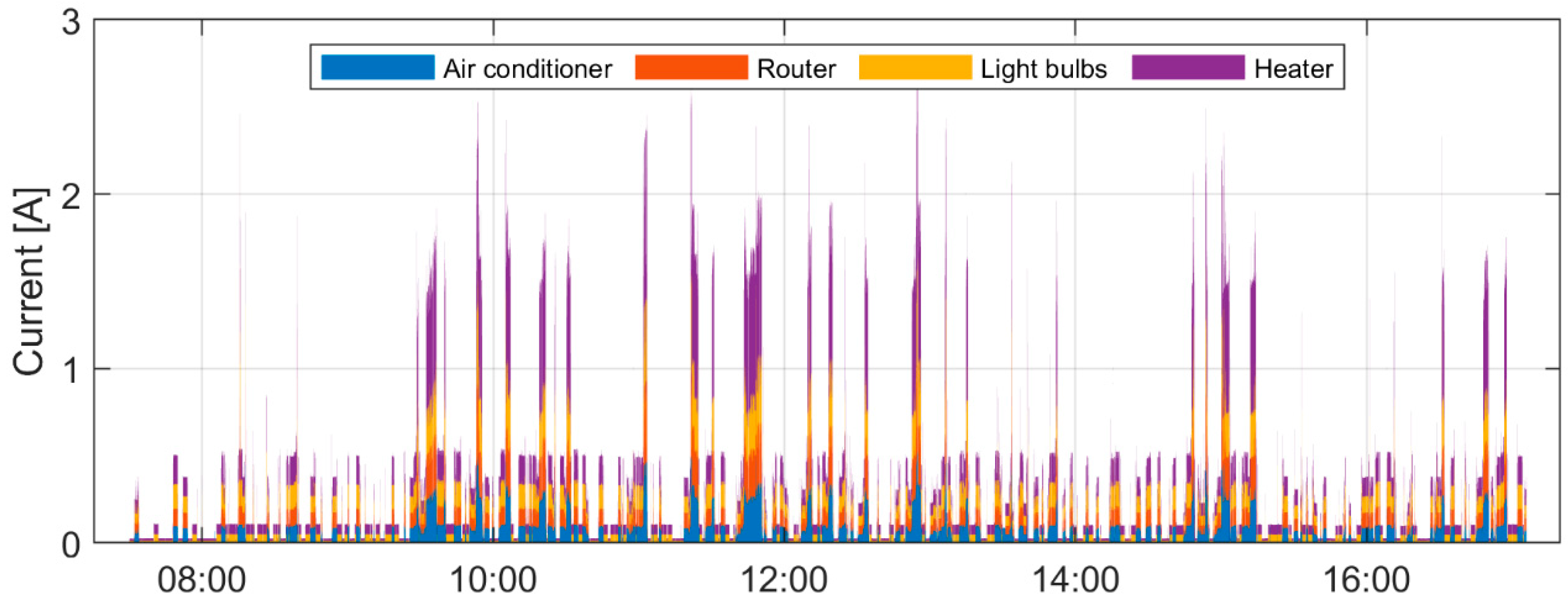 Energies 16 02275 g012
