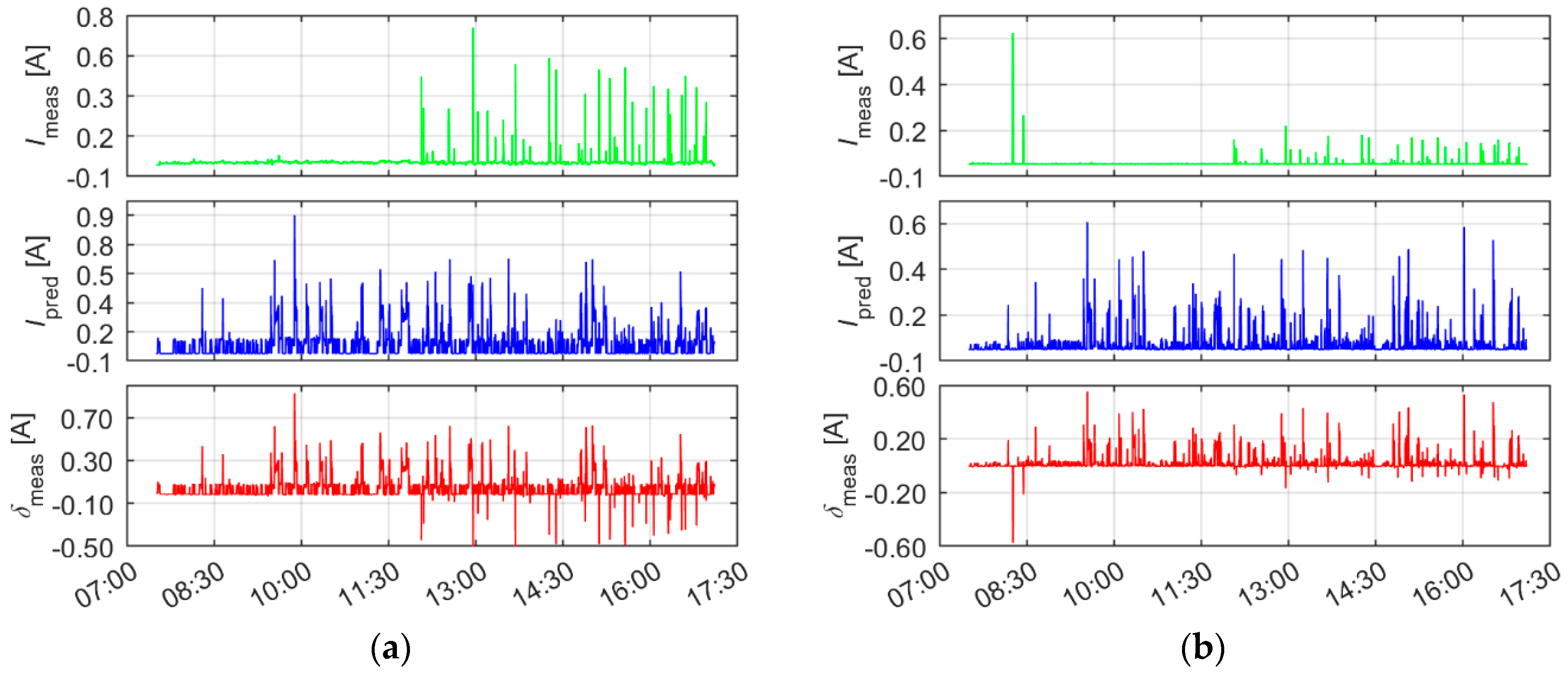 Energies 16 02275 g013a