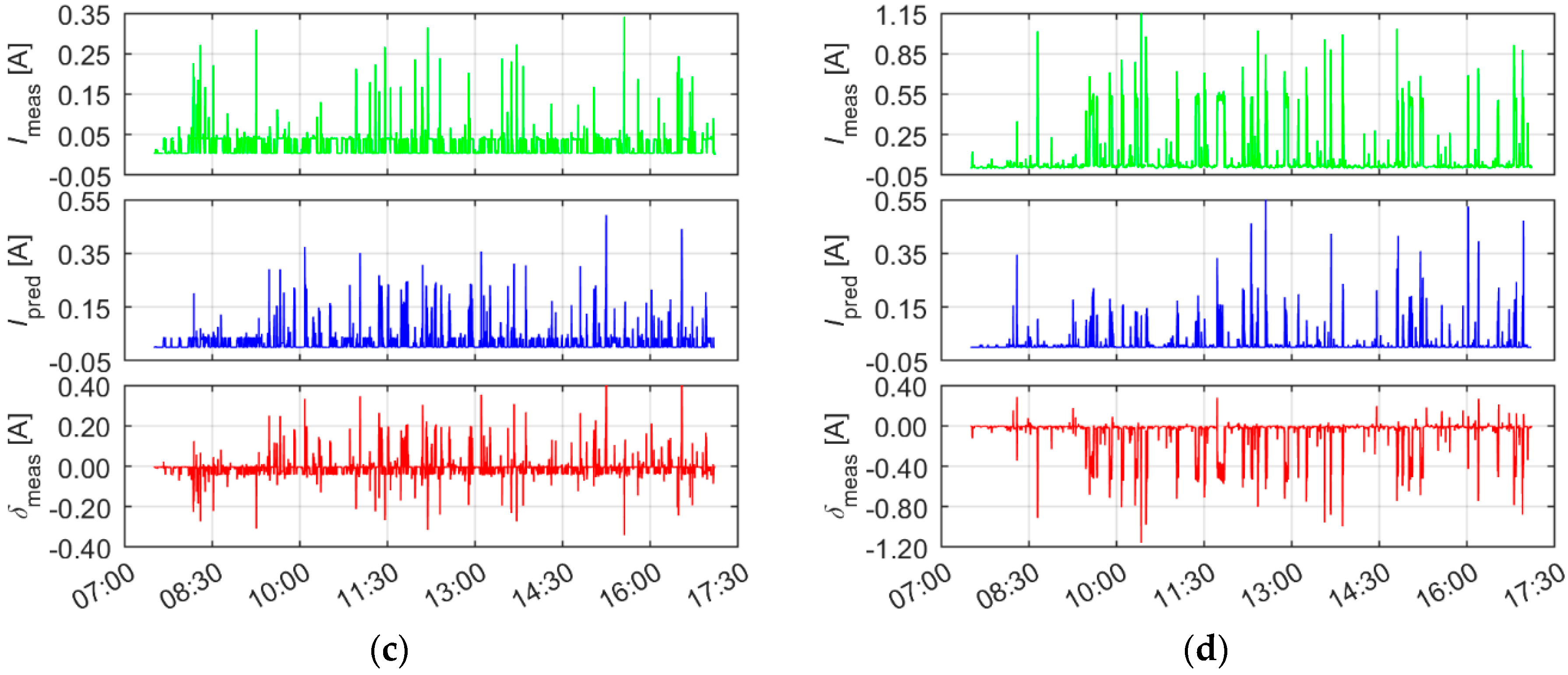 Energies 16 02275 g013b