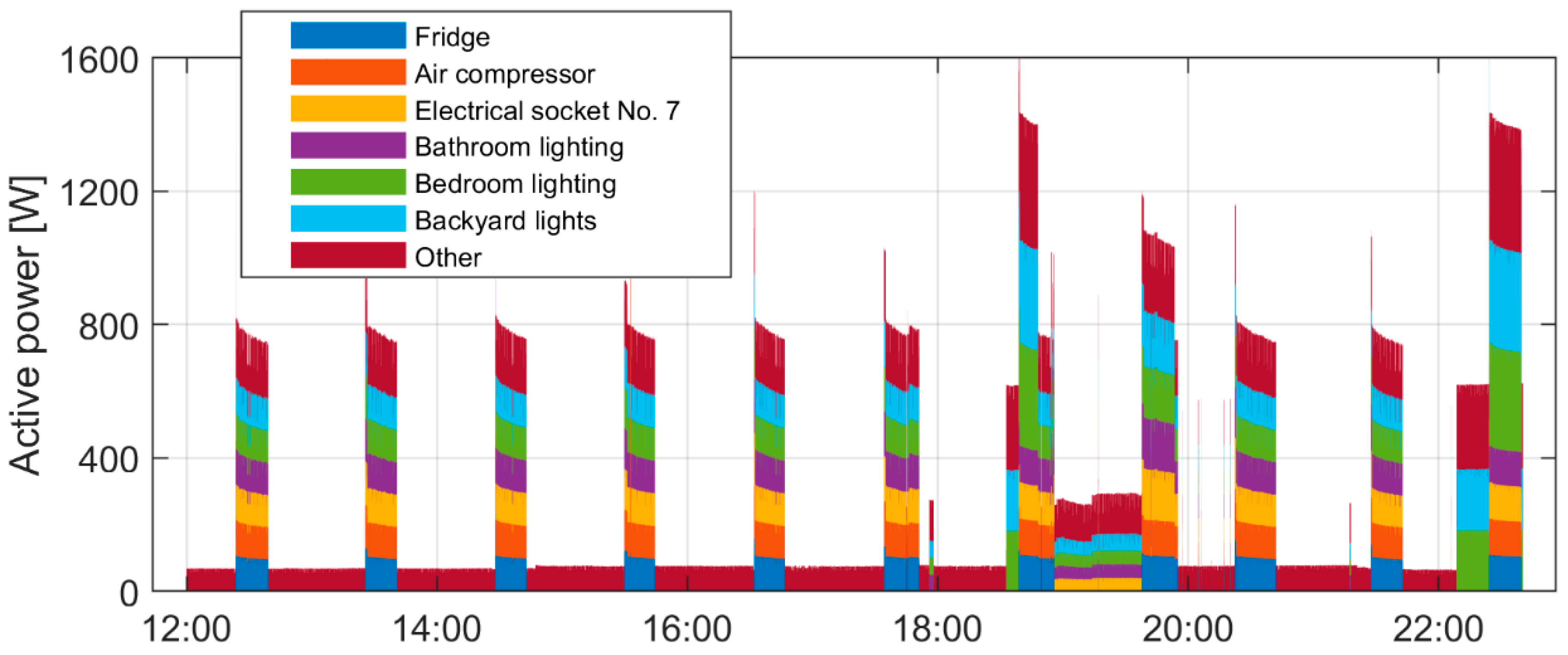 Energies 16 02275 g014