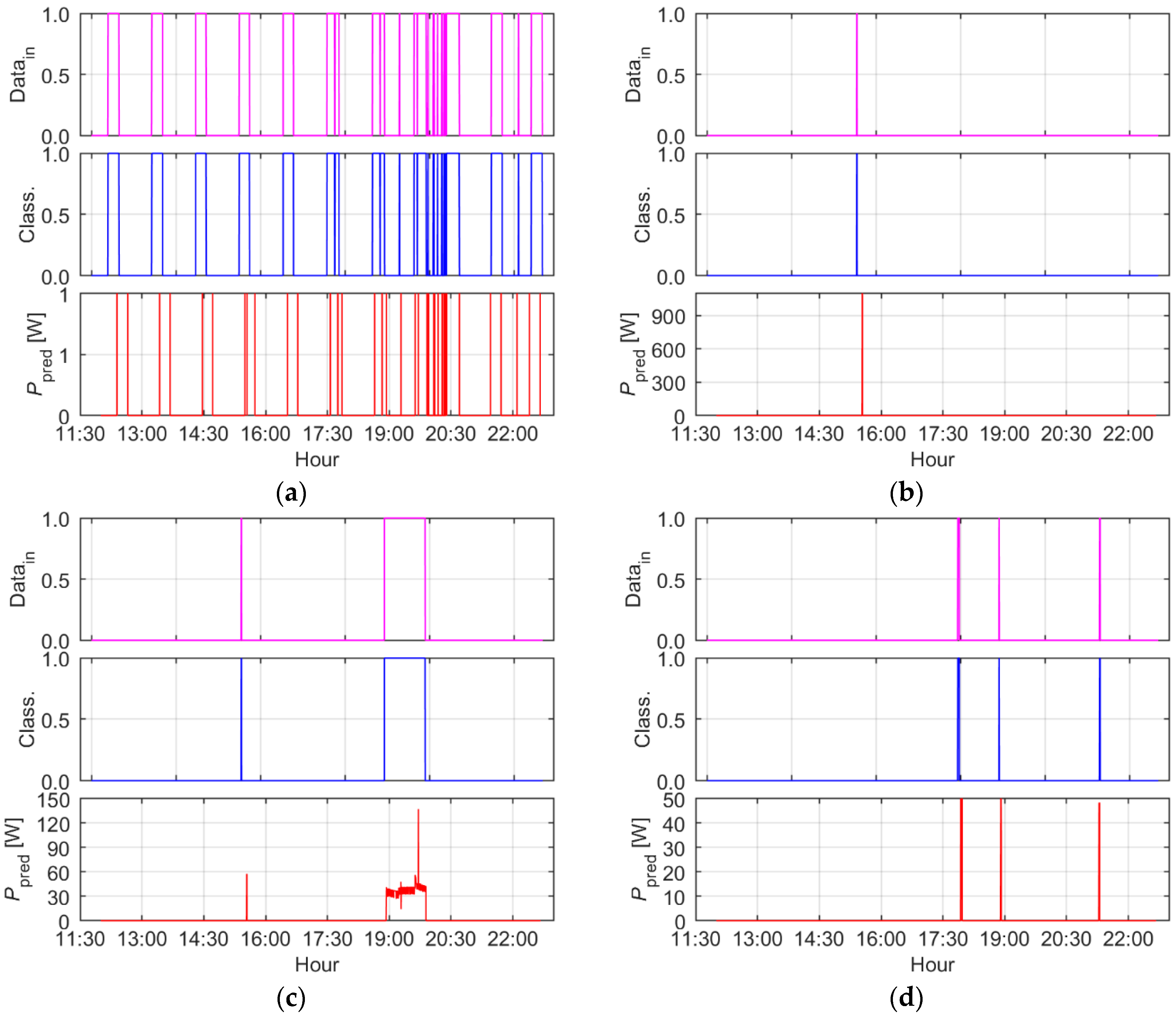 Energies 16 02275 g015a