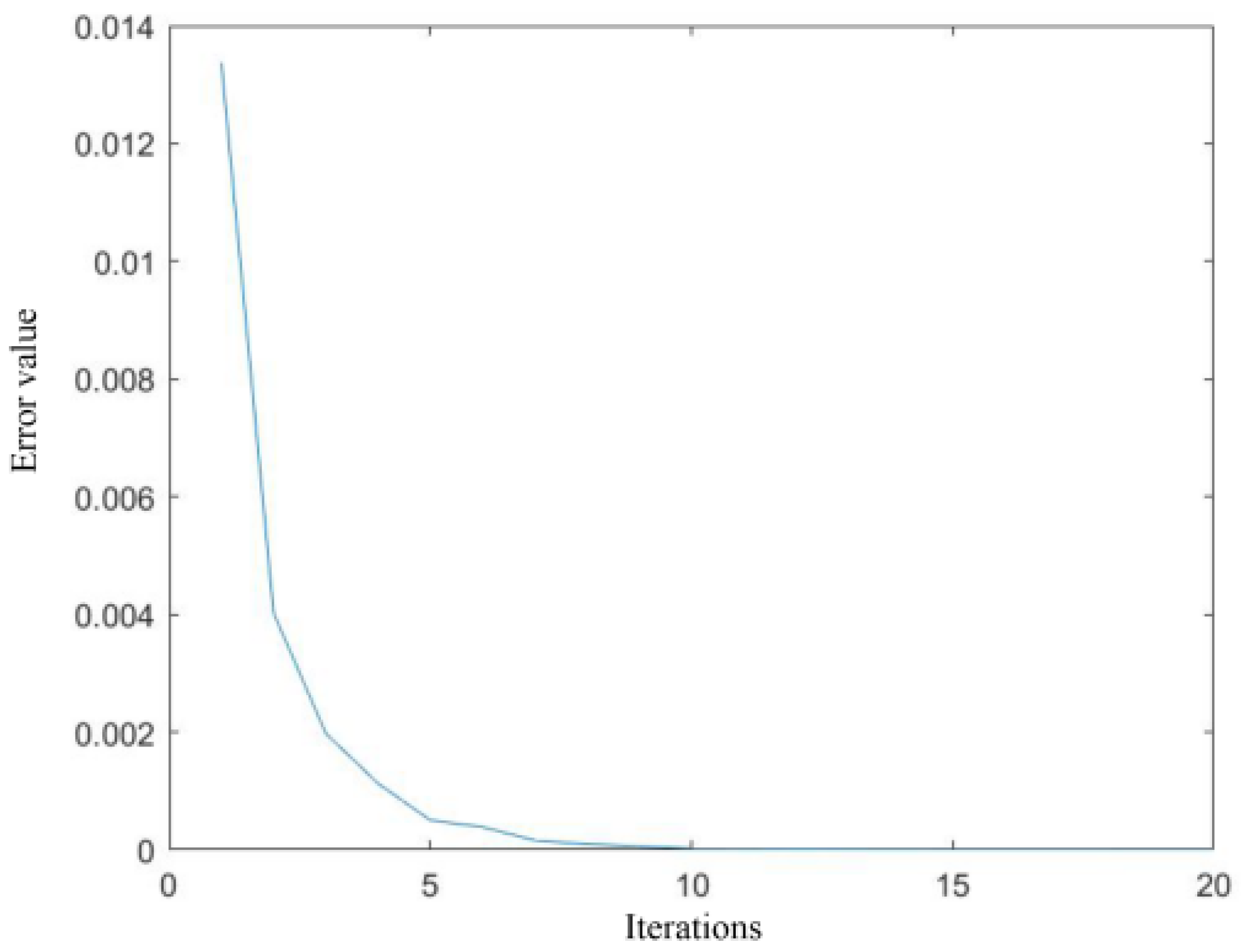 Energies 16 02277 g005 Energies 16 02277 g005